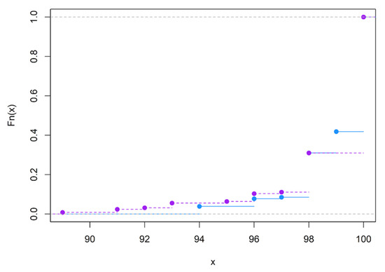 Brainsci 12 01061 g0a10