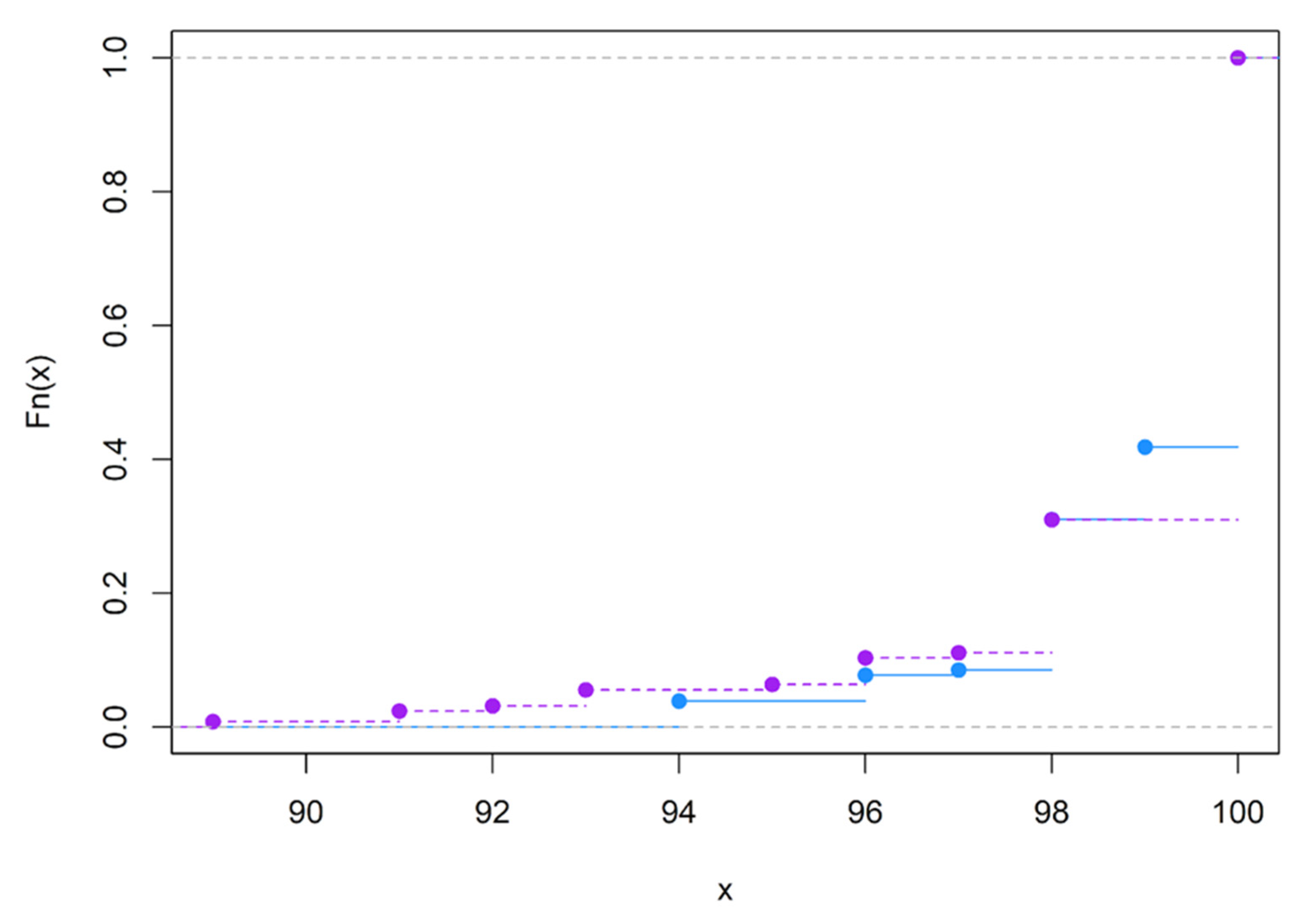 Brainsci 12 01061 g0a10