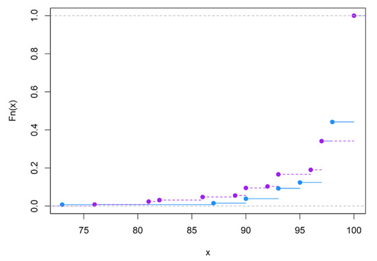 Brainsci 12 01061 g0a11