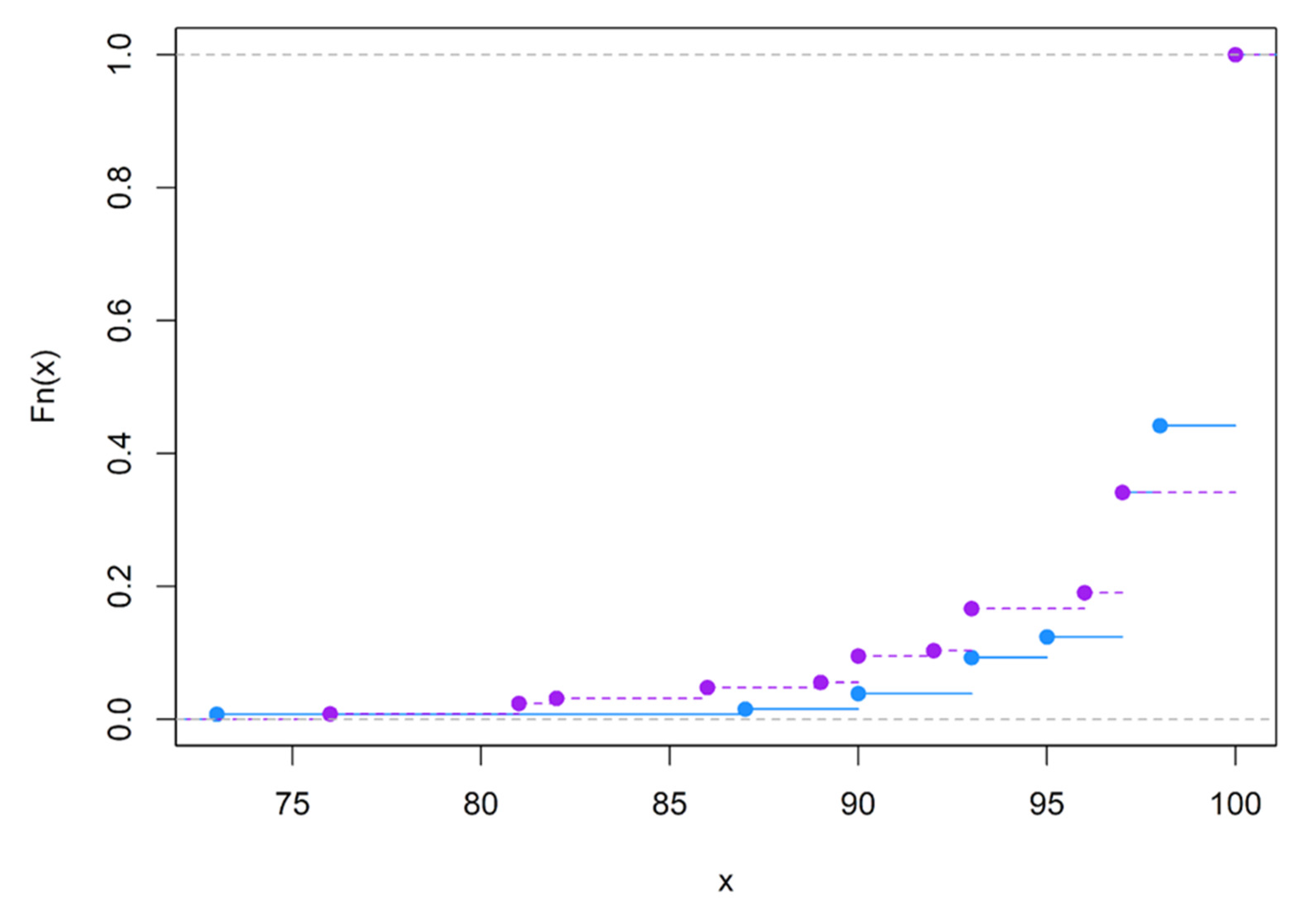 Brainsci 12 01061 g0a11