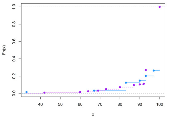 Brainsci 12 01061 g0a12