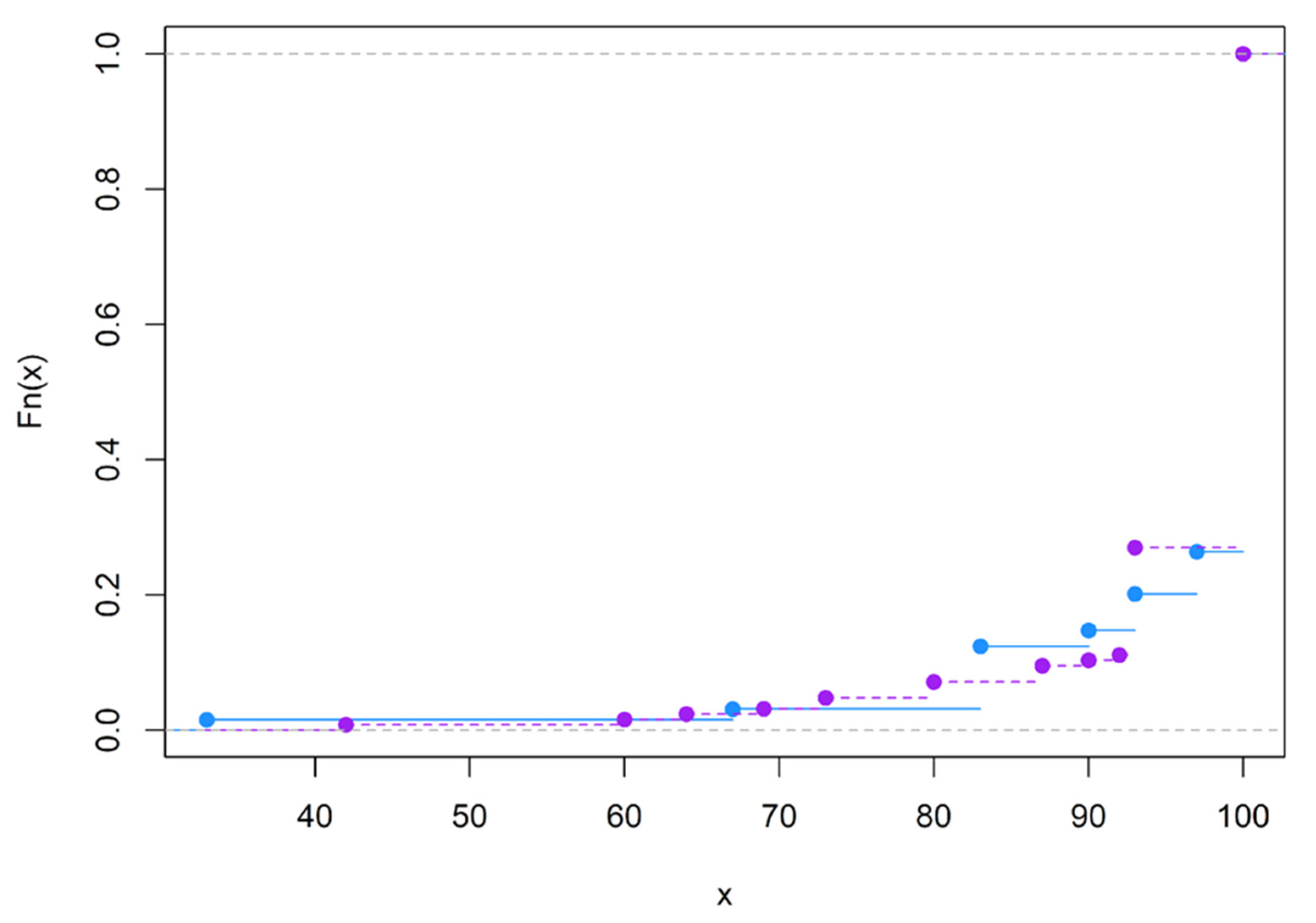 Brainsci 12 01061 g0a12