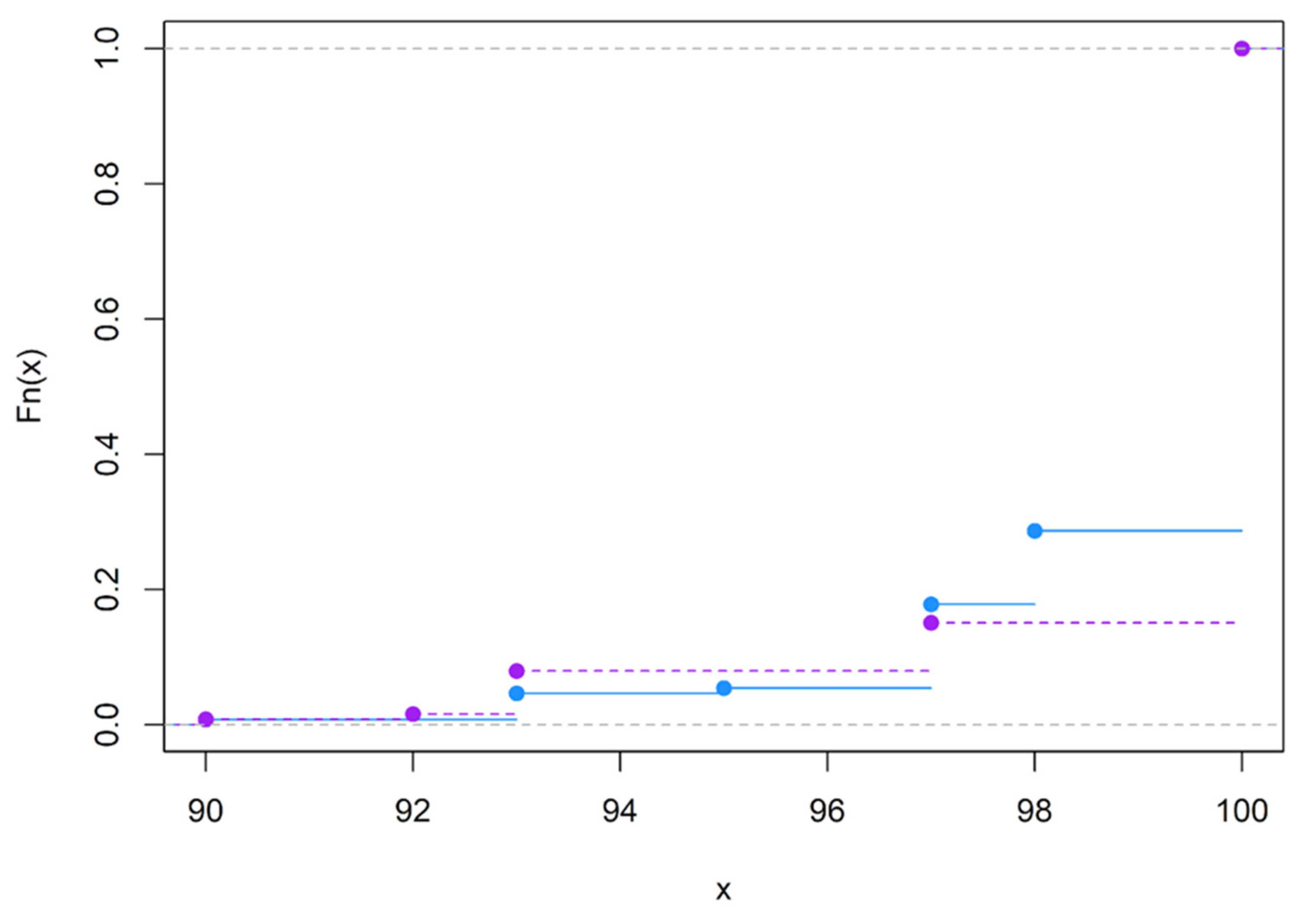 Brainsci 12 01061 g0a13