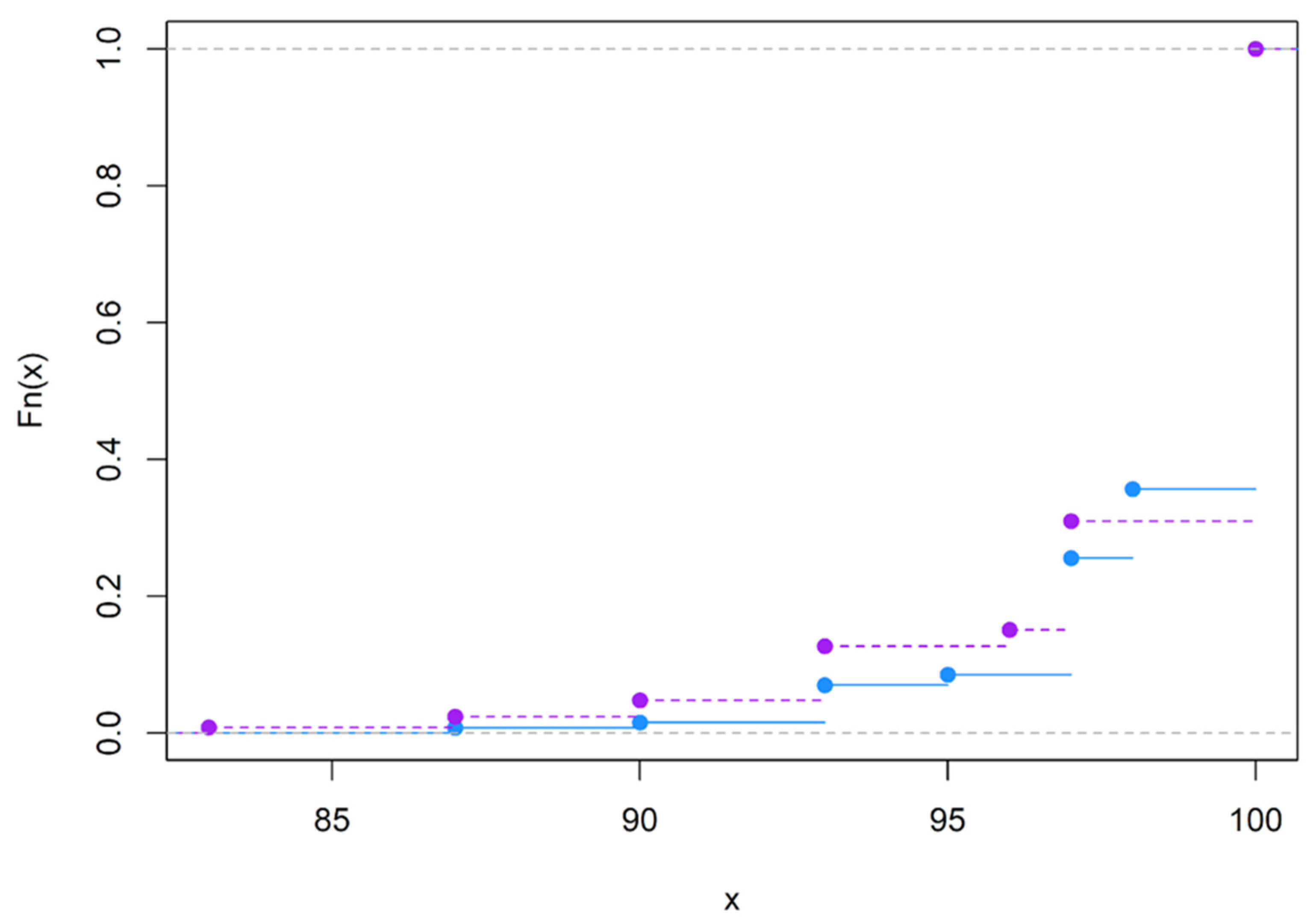 Brainsci 12 01061 g0a14