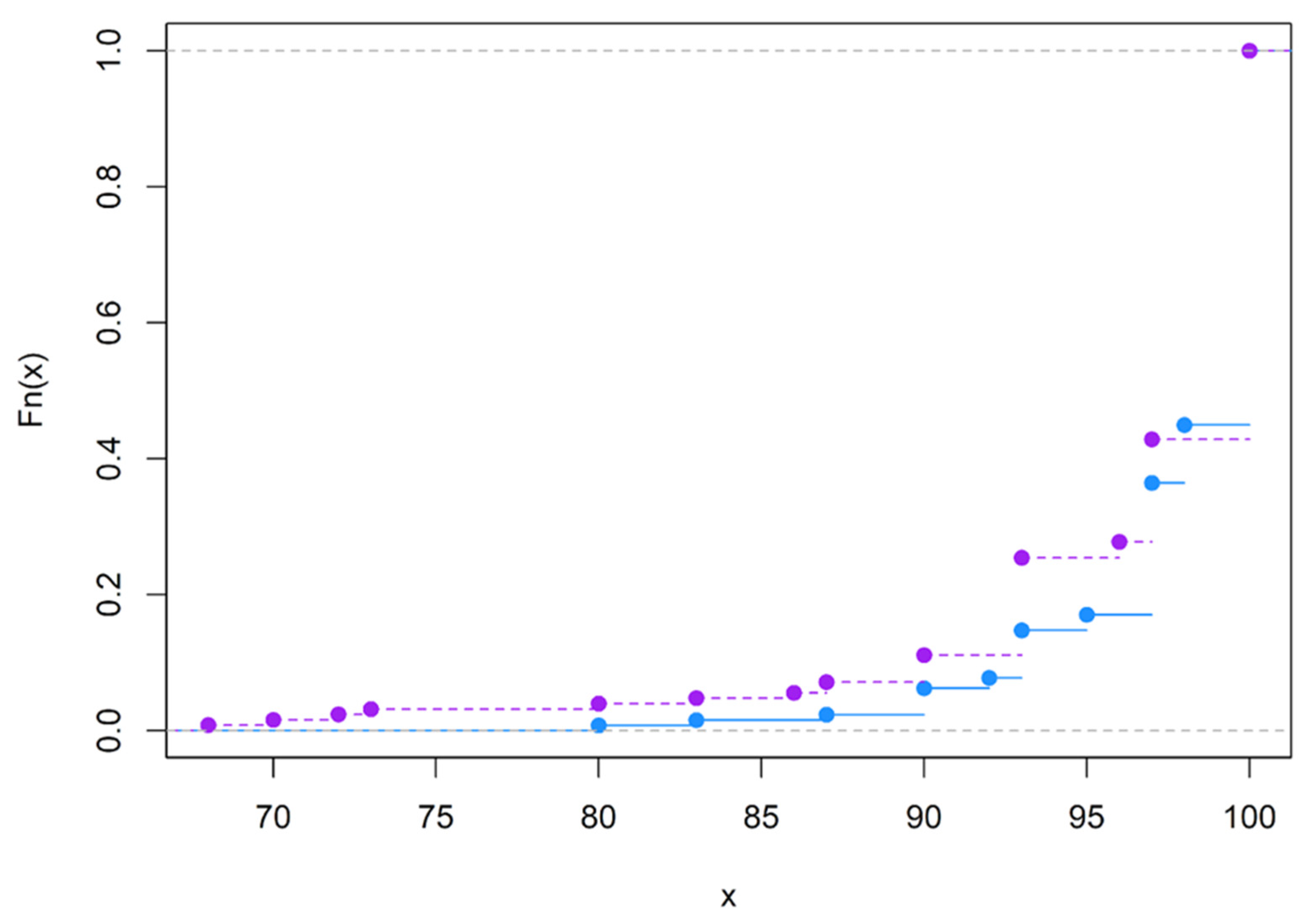 Brainsci 12 01061 g0a15