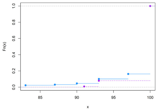 Brainsci 12 01061 g0a16