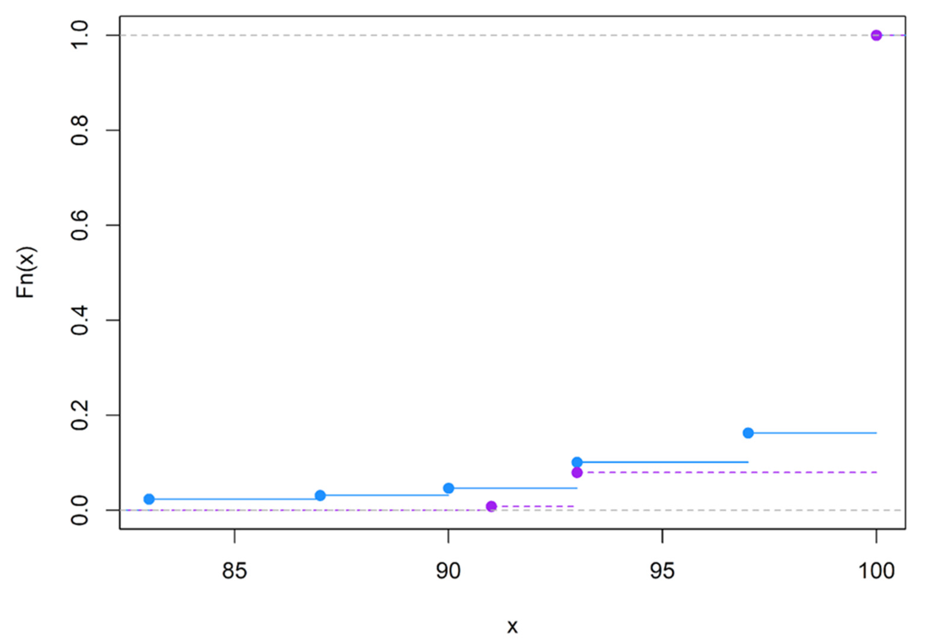 Brainsci 12 01061 g0a16