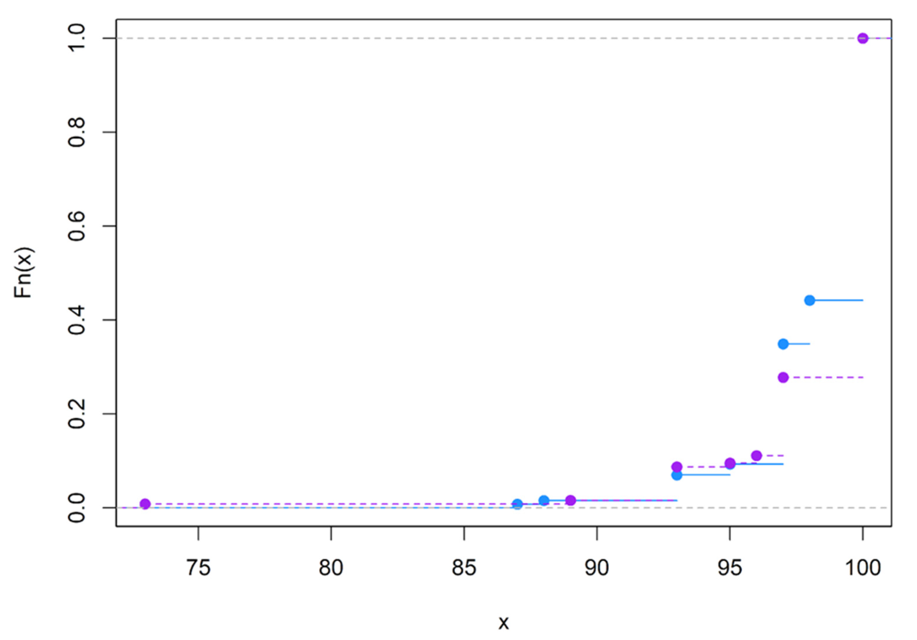 Brainsci 12 01061 g0a17