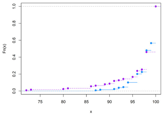 Brainsci 12 01061 g0a18