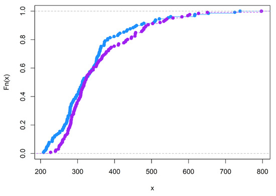 Brainsci 12 01061 g0a2