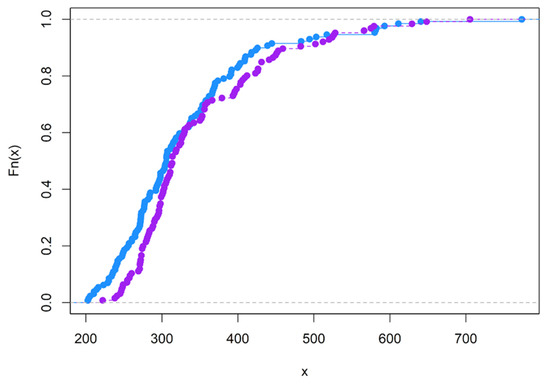 Brainsci 12 01061 g0a3