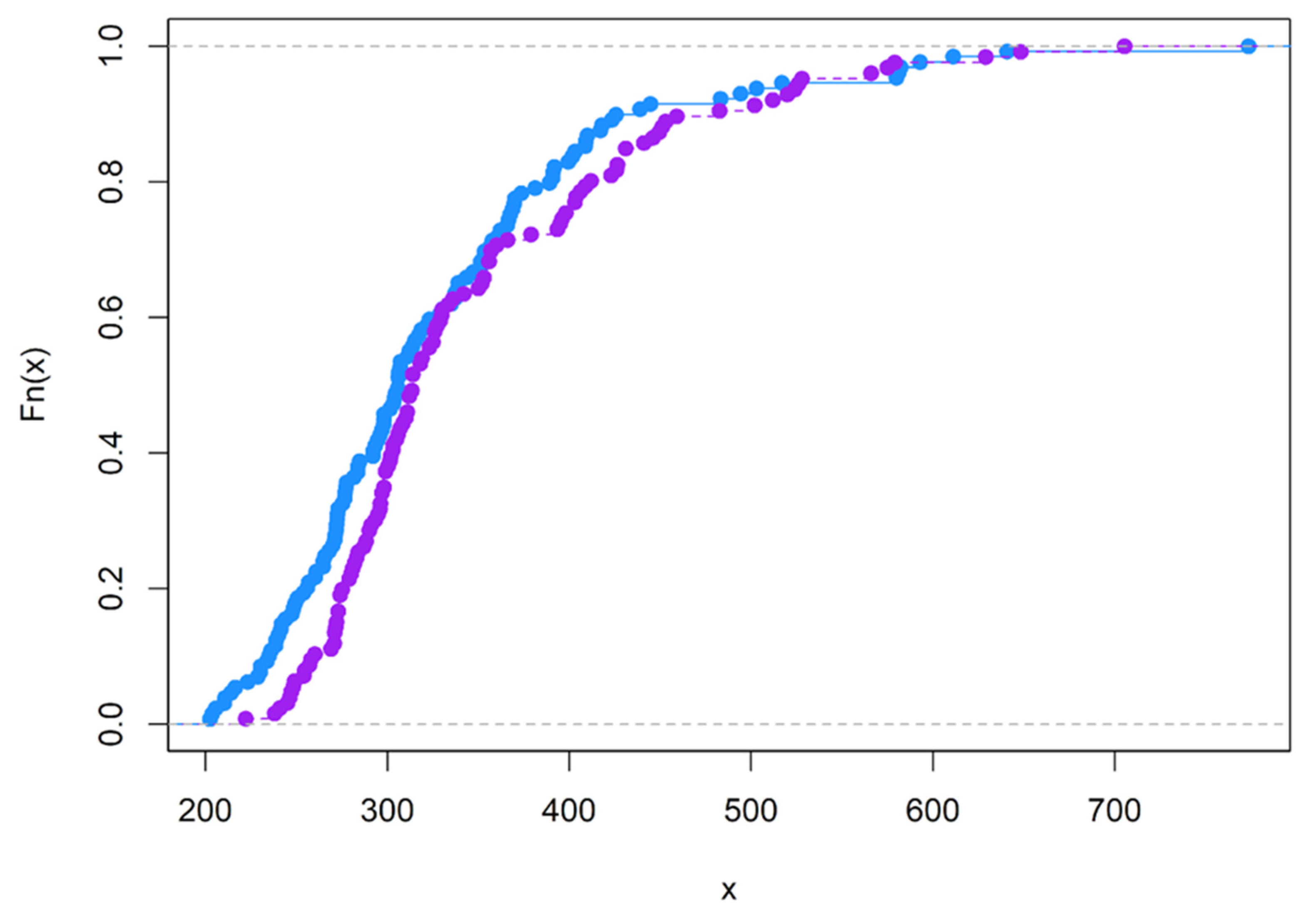 Brainsci 12 01061 g0a3