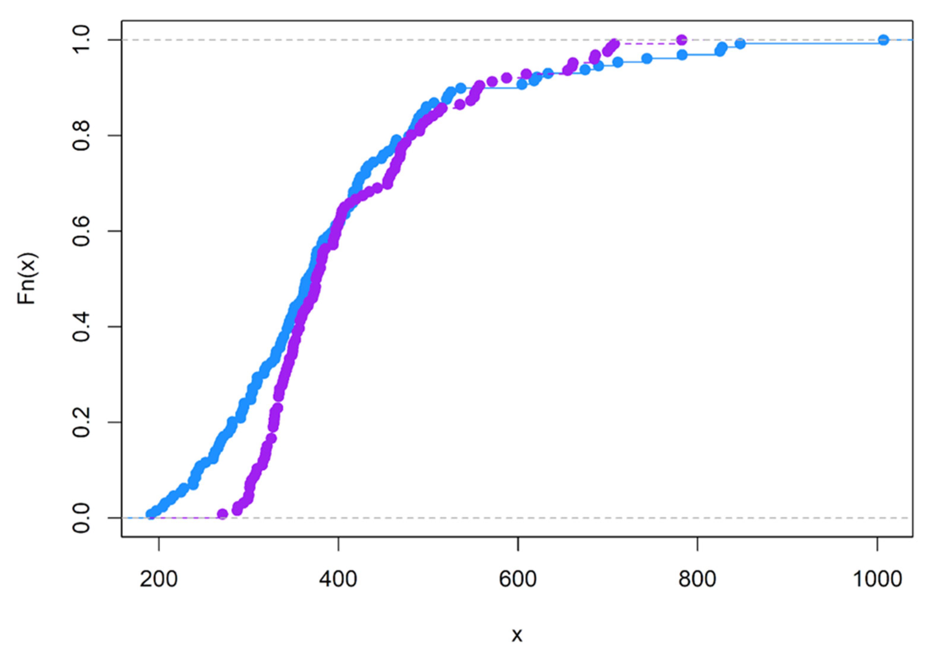 Brainsci 12 01061 g0a4
