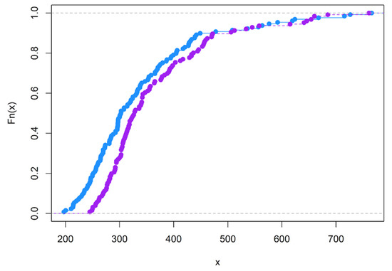 Brainsci 12 01061 g0a5