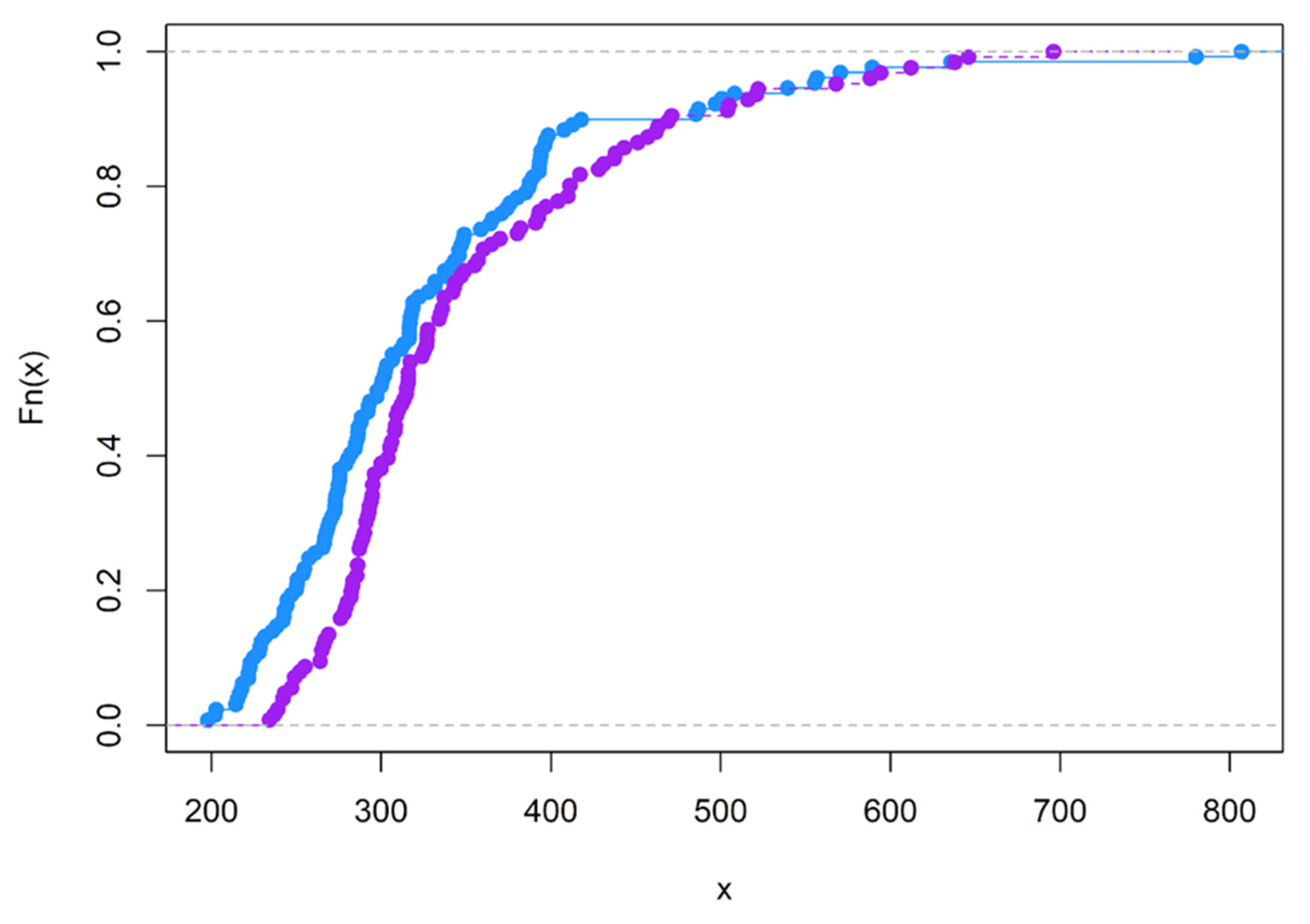 Brainsci 12 01061 g0a6