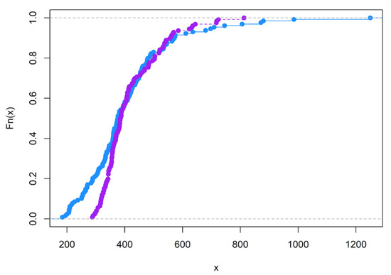 Brainsci 12 01061 g0a7