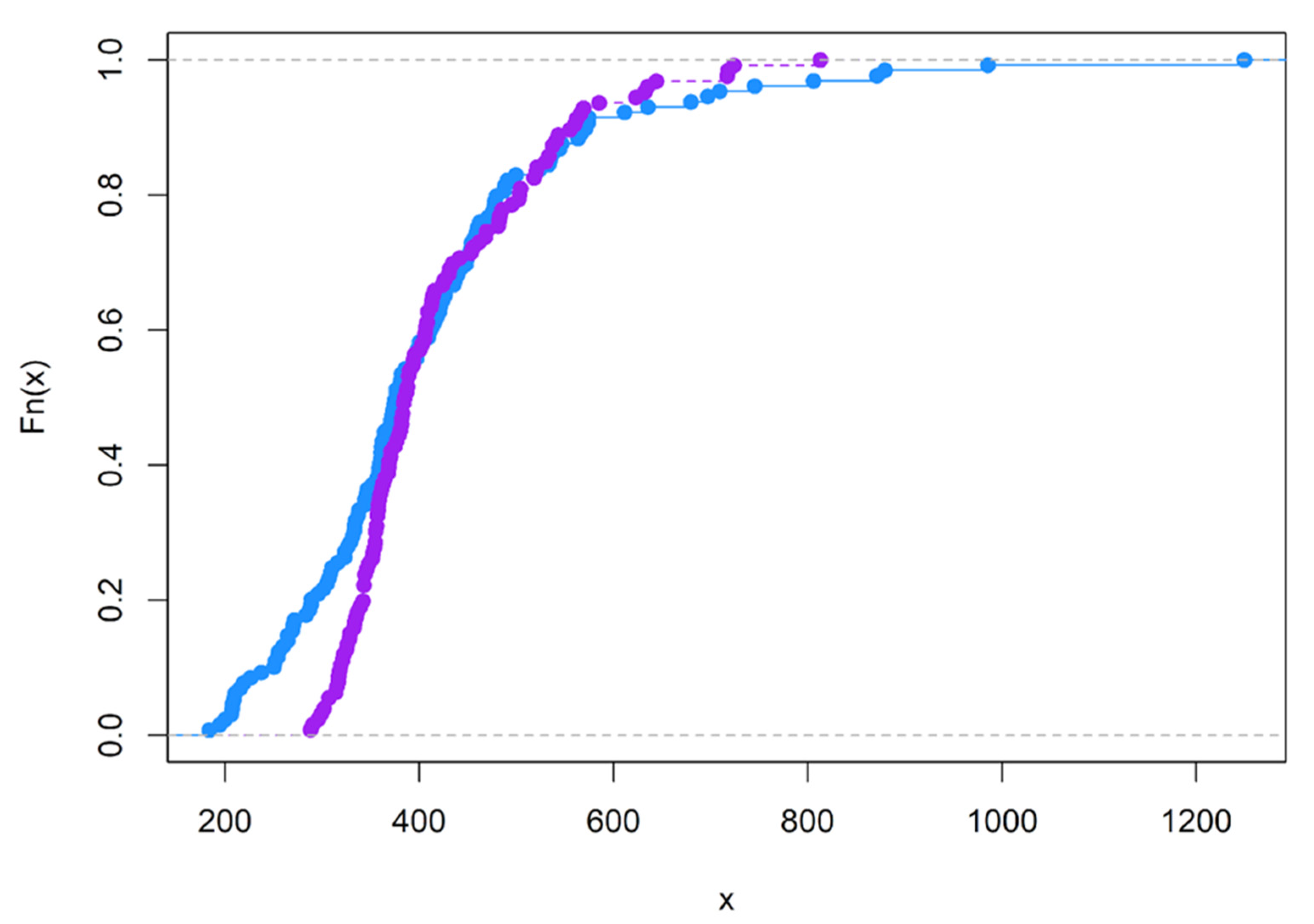 Brainsci 12 01061 g0a7