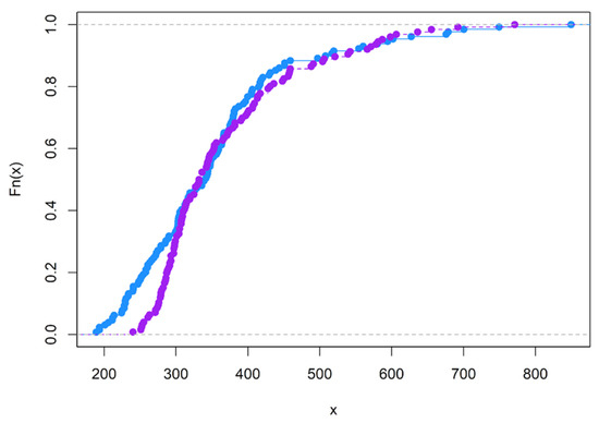 Brainsci 12 01061 g0a8