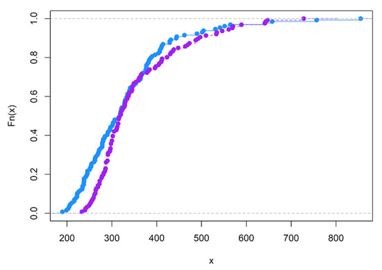 Brainsci 12 01061 g0a9