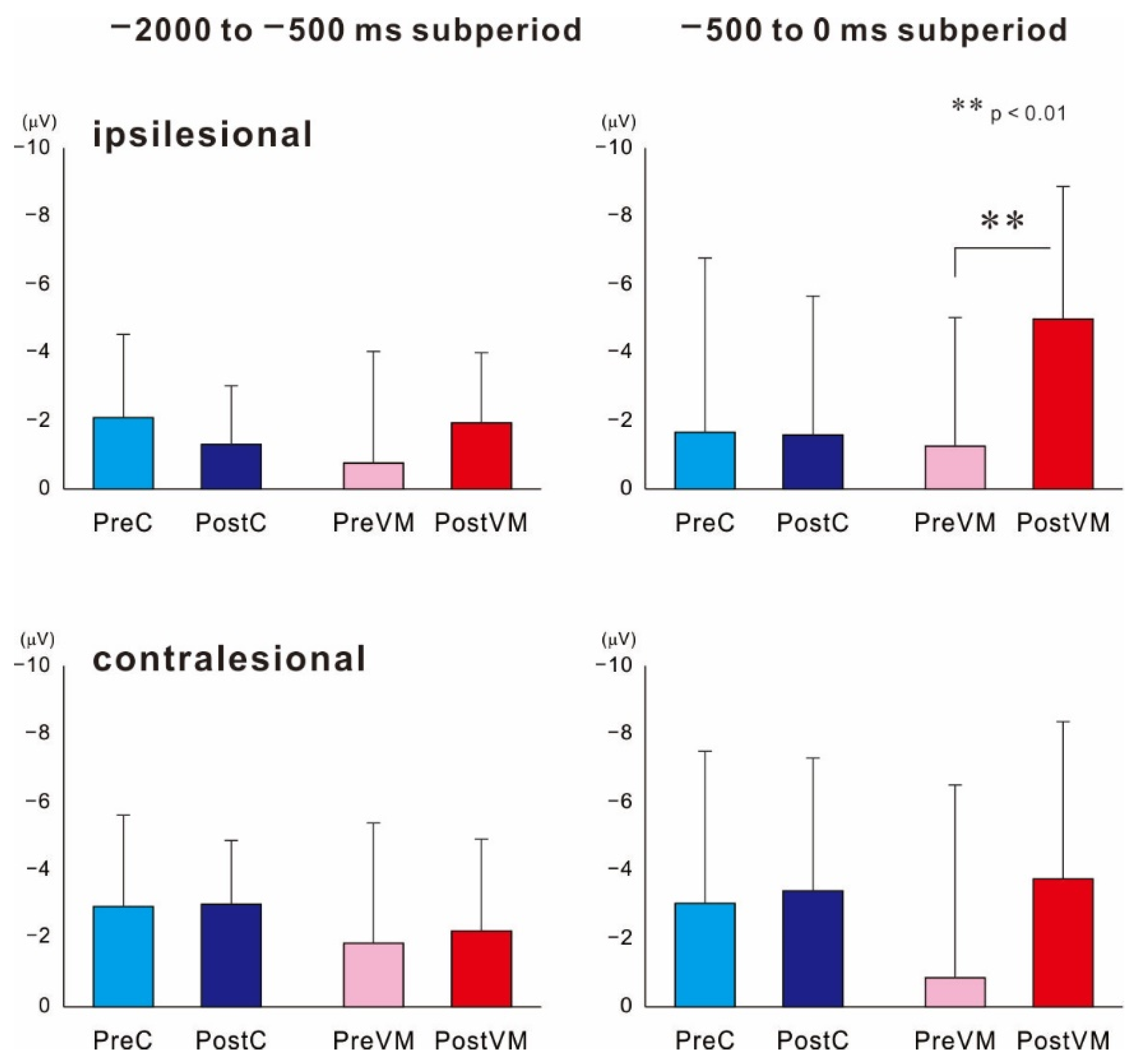 Brainsci 12 01063 g003 Brainsci 12 01063 g003