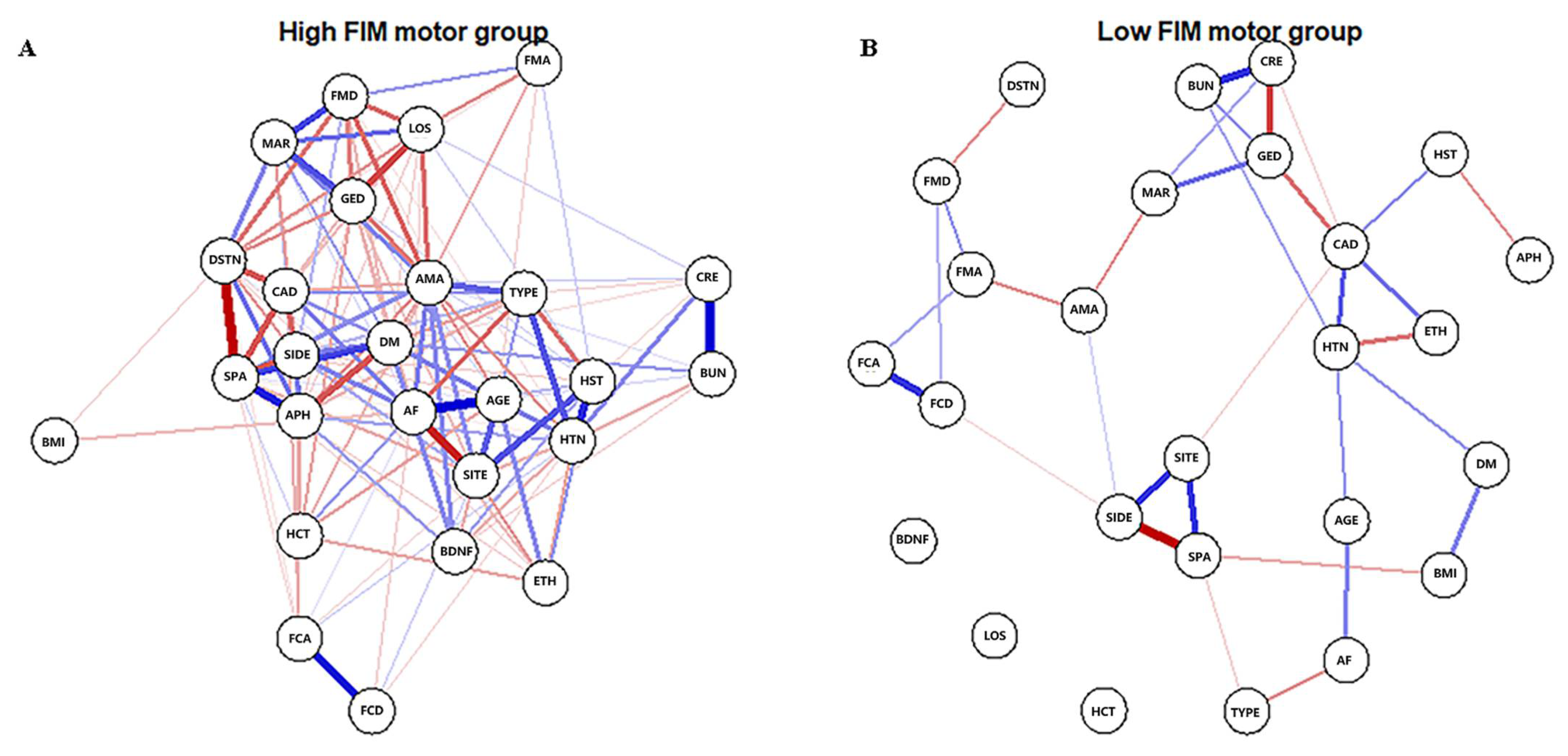 Brainsci 12 01065 g001