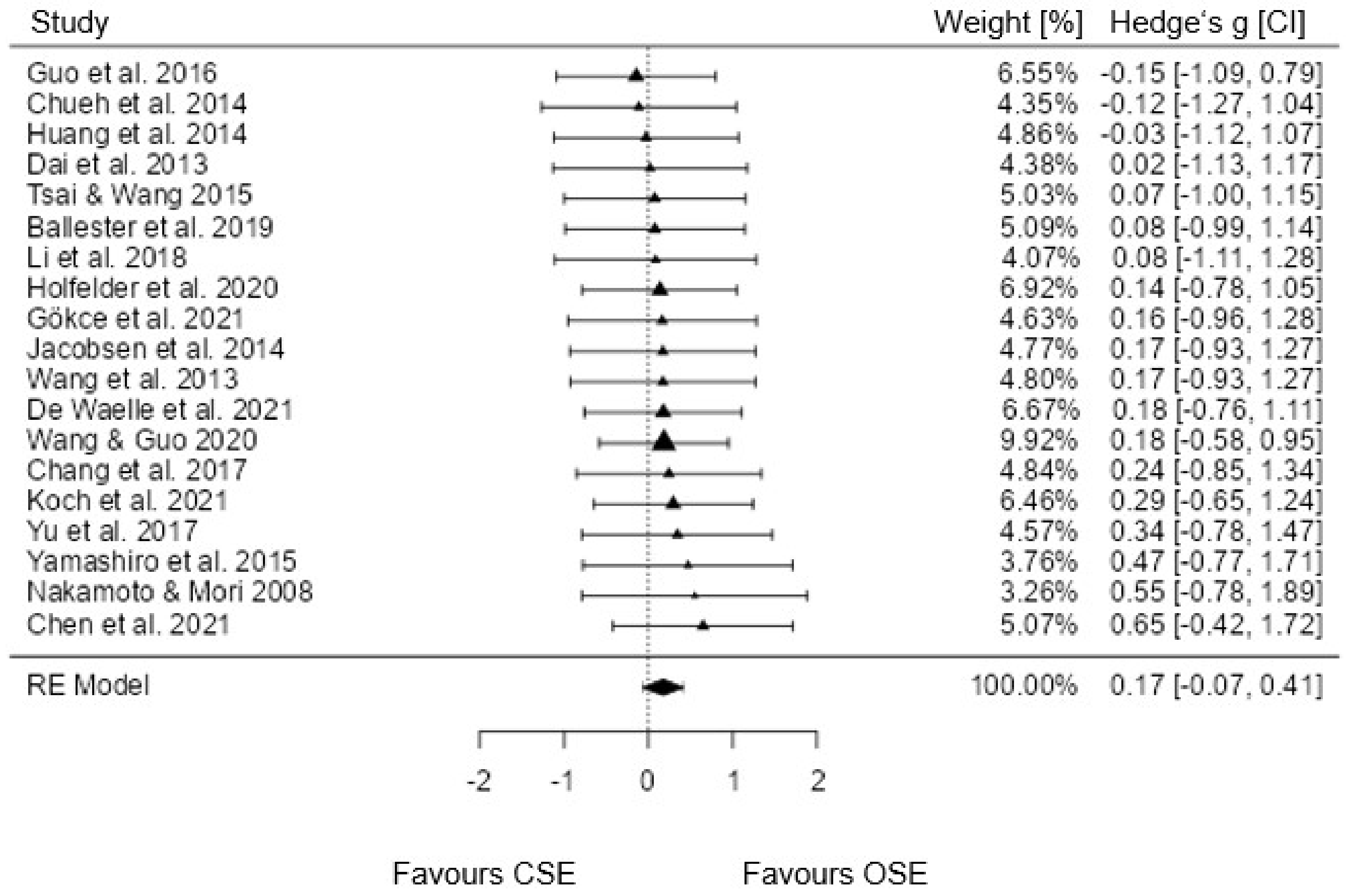 Brainsci 12 01071 g002