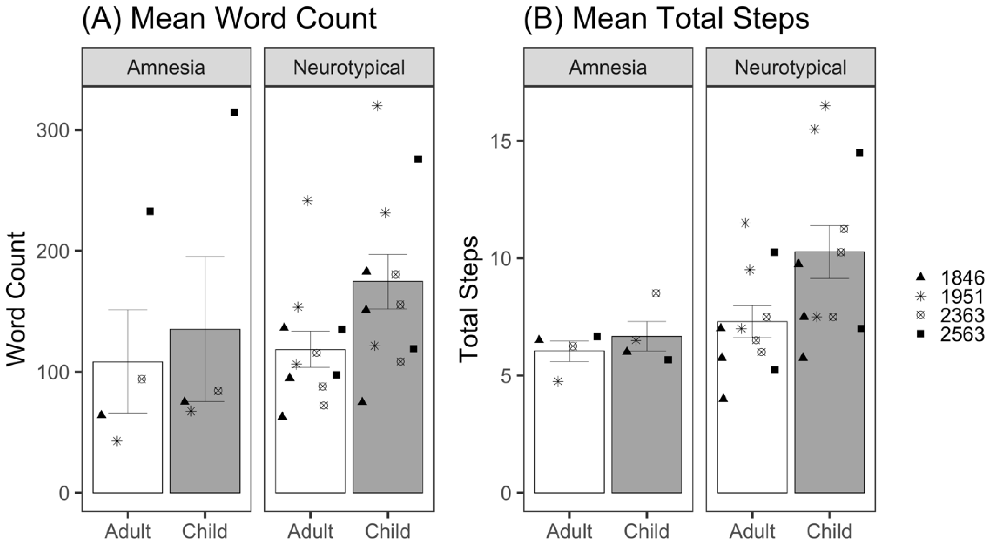 Brainsci 12 01082 g002