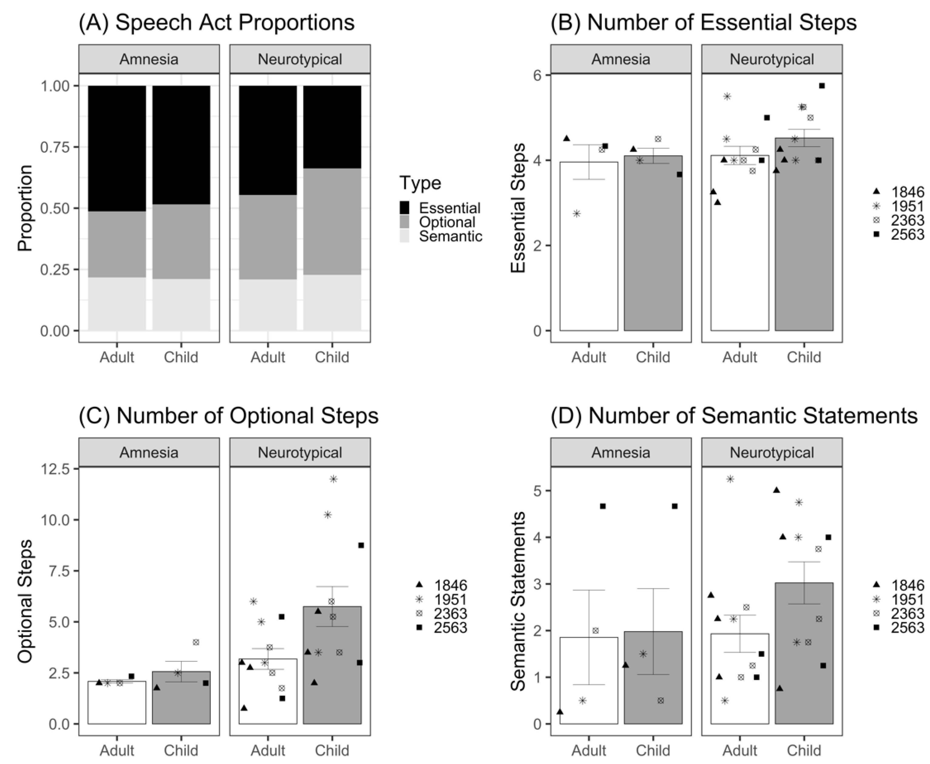 Brainsci 12 01082 g003