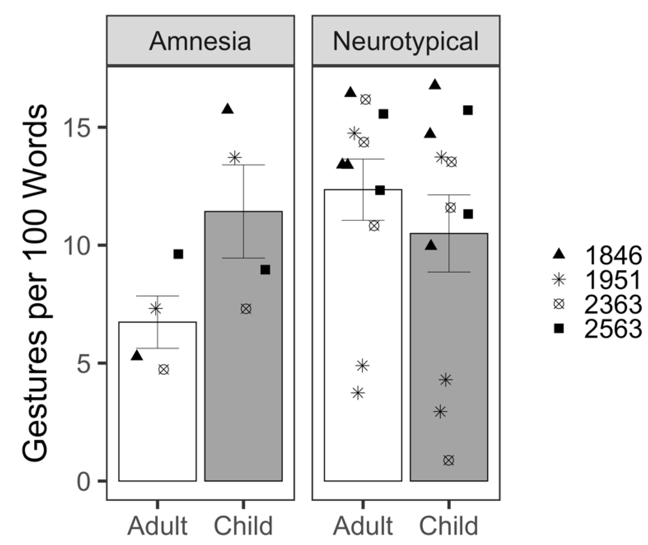 Brainsci 12 01082 g004