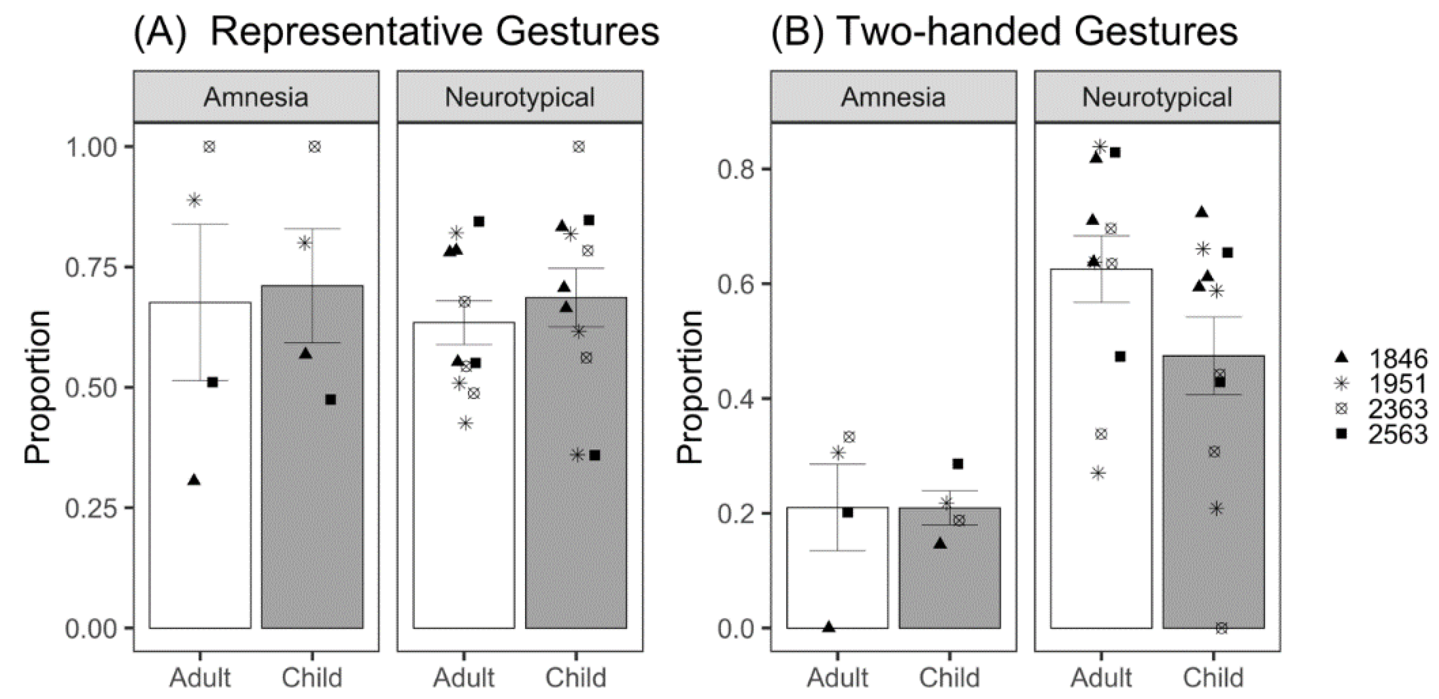 Brainsci 12 01082 g005