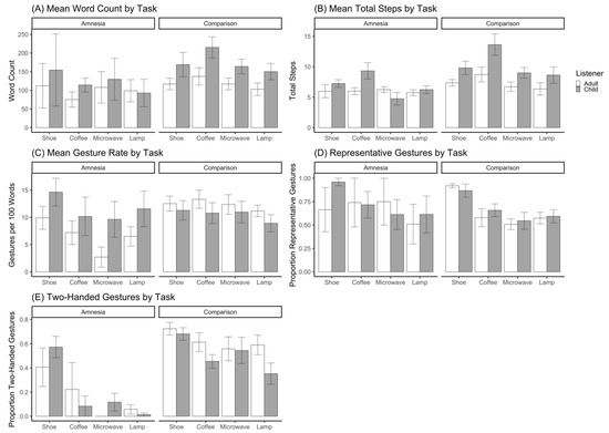 Brainsci 12 01082 g0a1 550