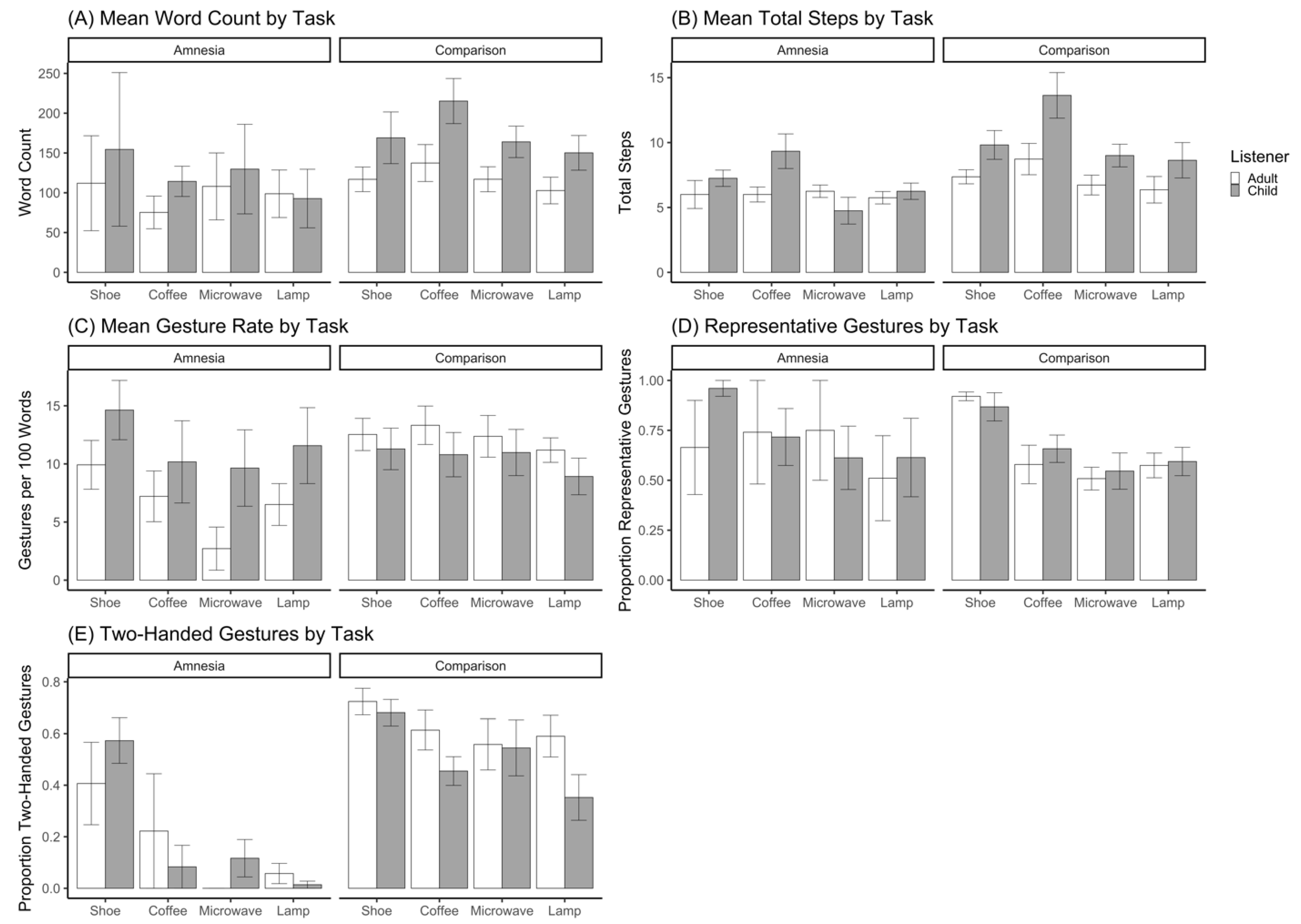 Brainsci 12 01082 g0a1