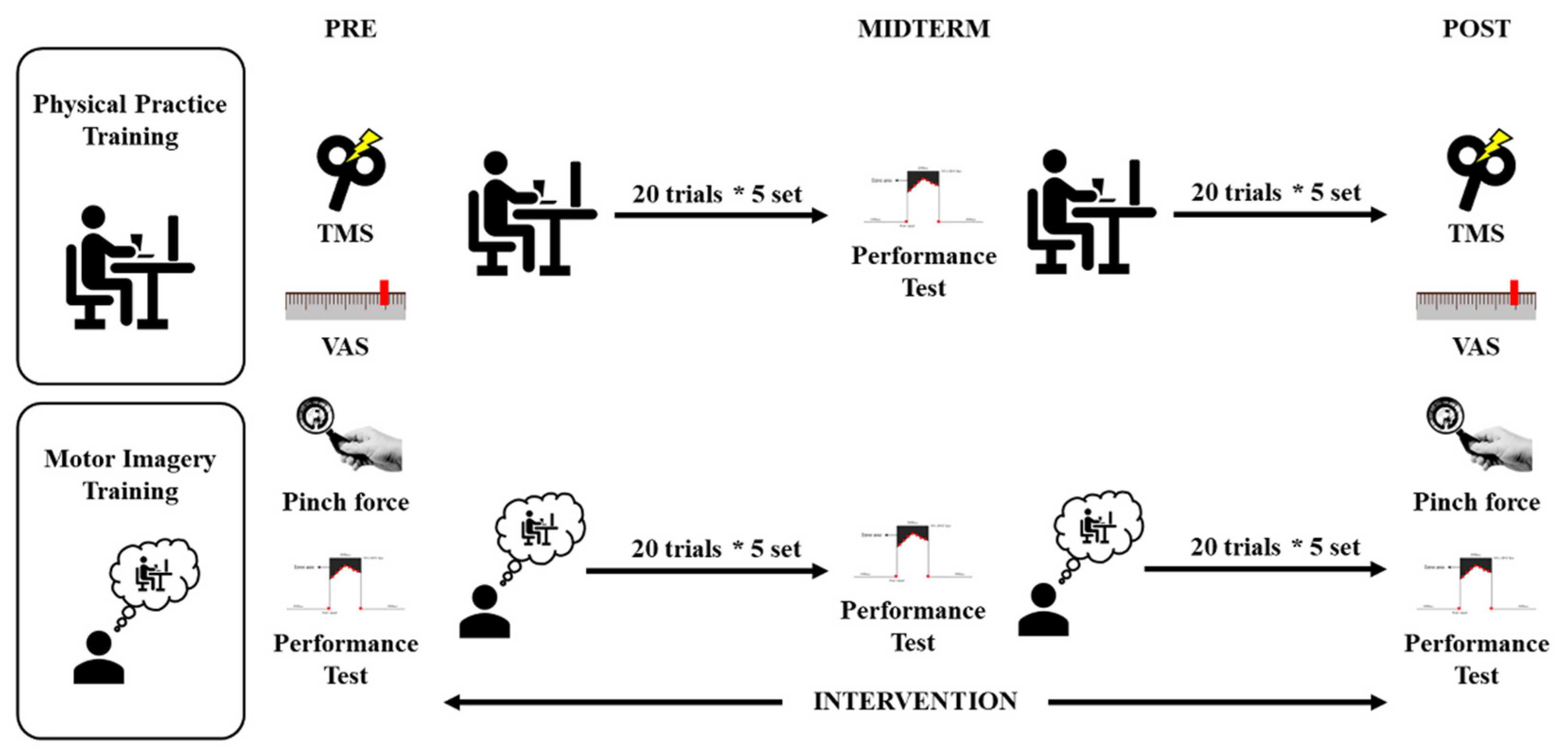 Brainsci 12 01087 g002