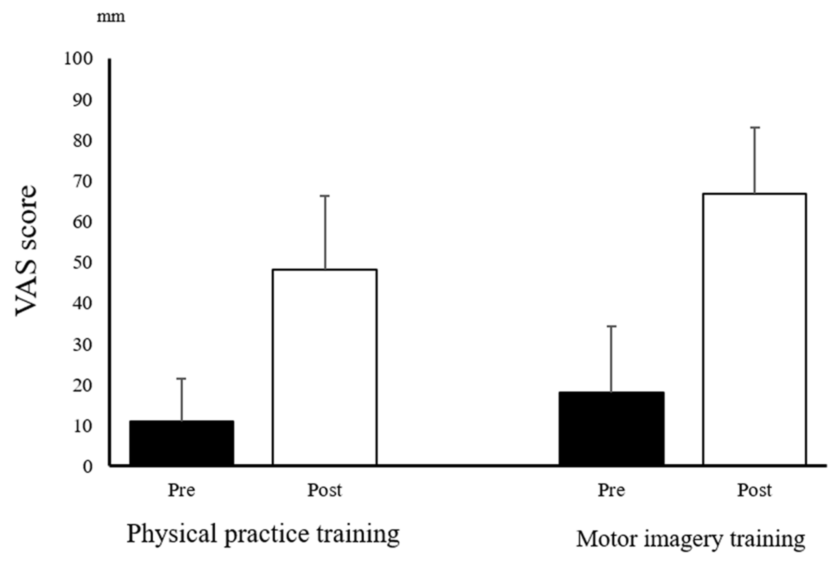 Brainsci 12 01087 g003