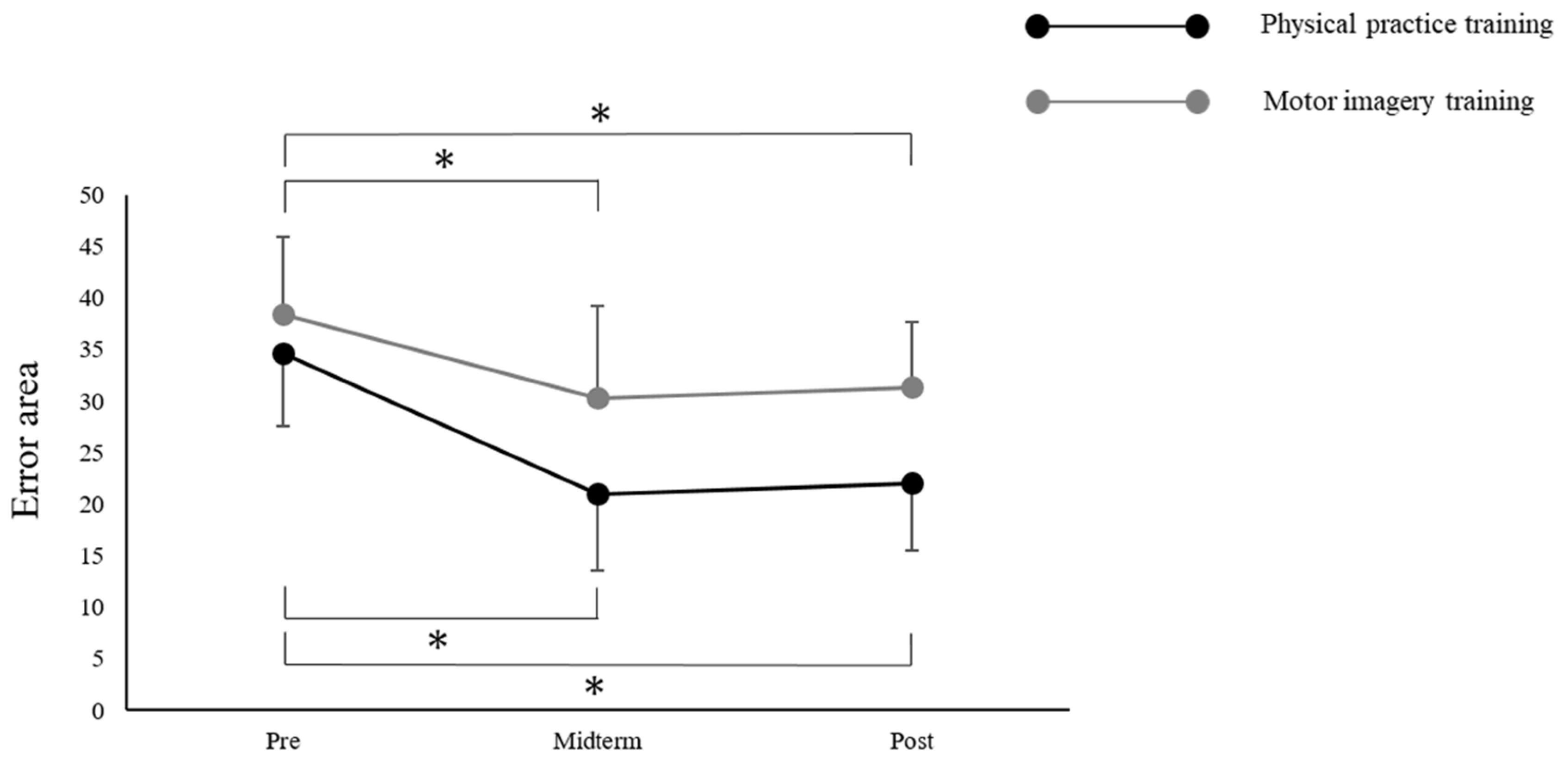 Brainsci 12 01087 g005