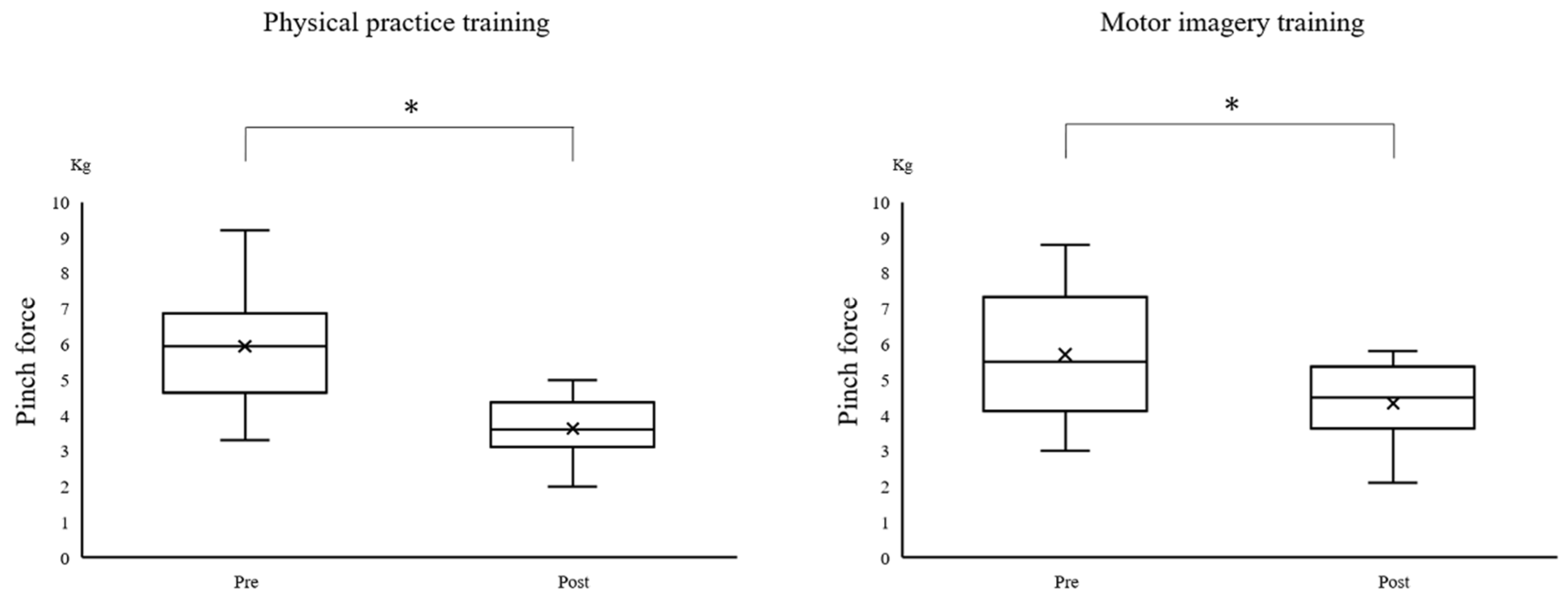 Brainsci 12 01087 g006