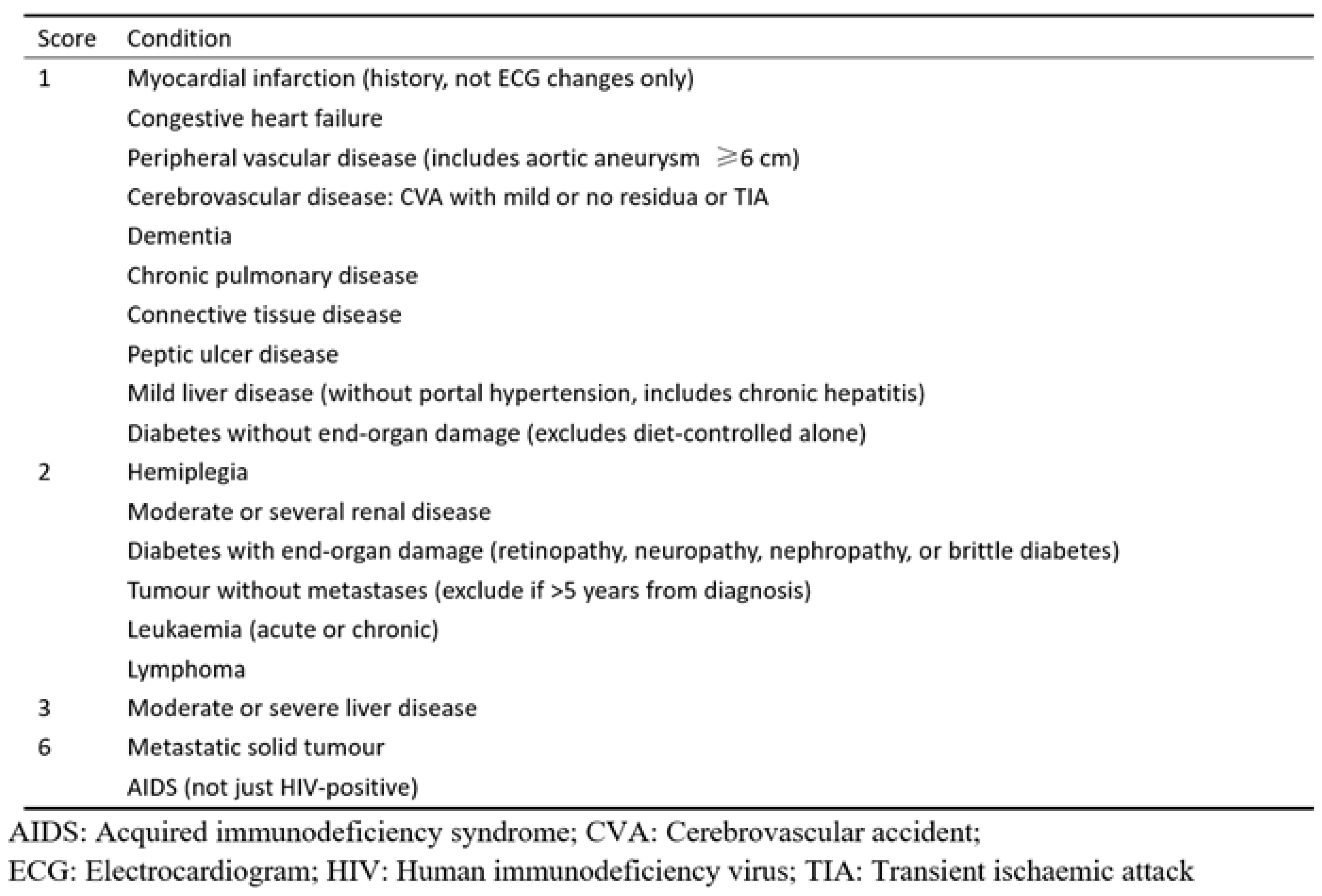 Brainsci 12 01088 g003