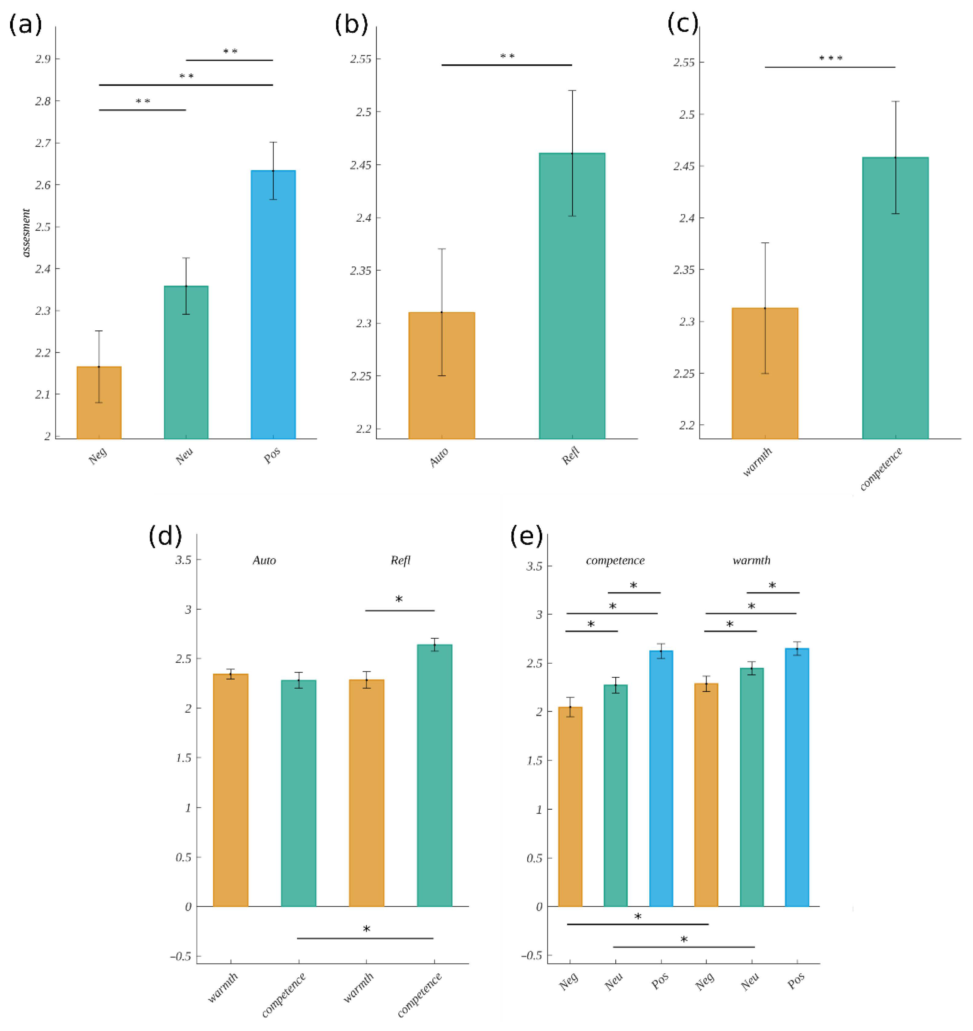 Brainsci 12 01093 g002 Brainsci 12 01093 g002