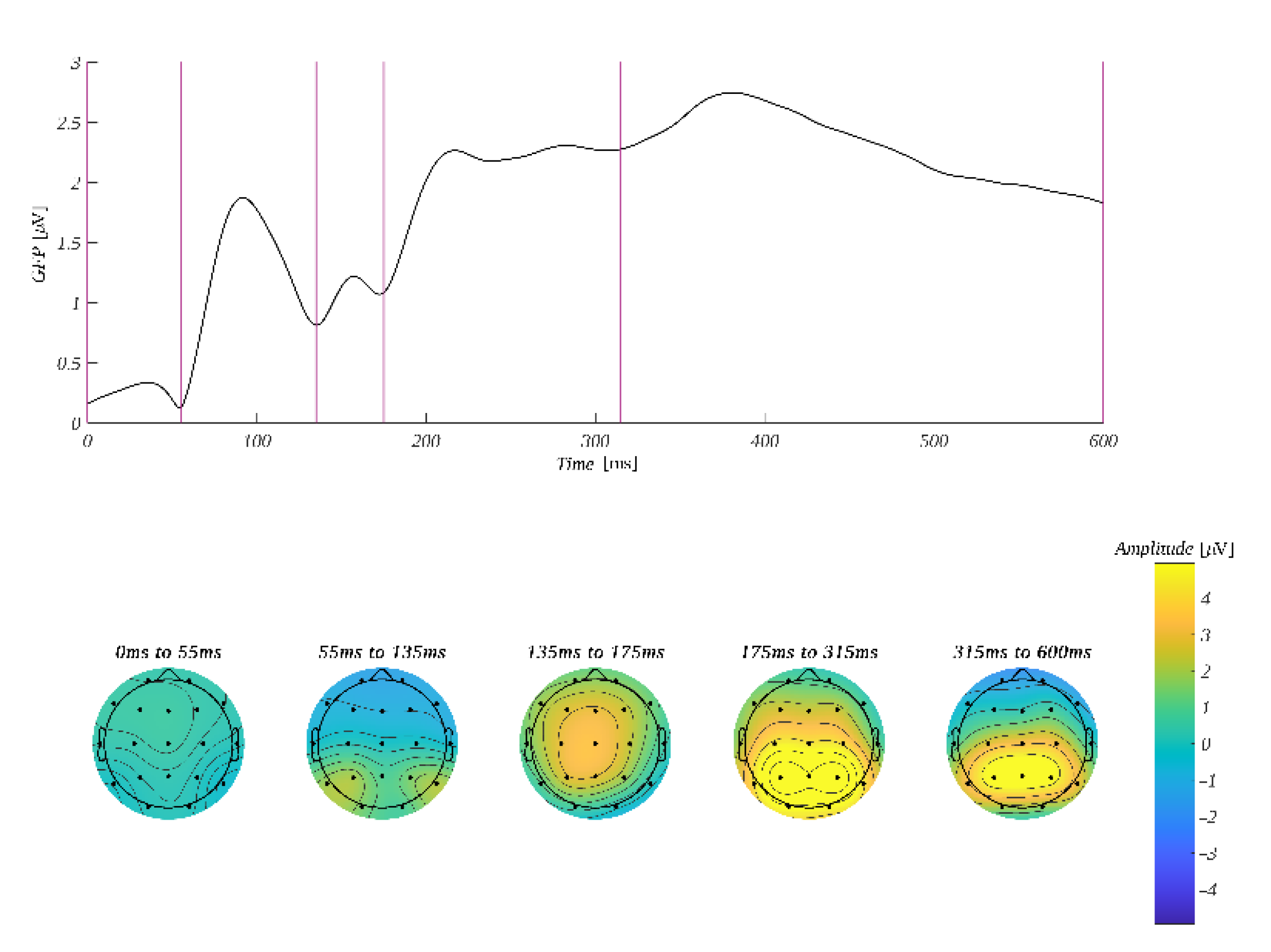 Brainsci 12 01093 g005 Brainsci 12 01093 g005