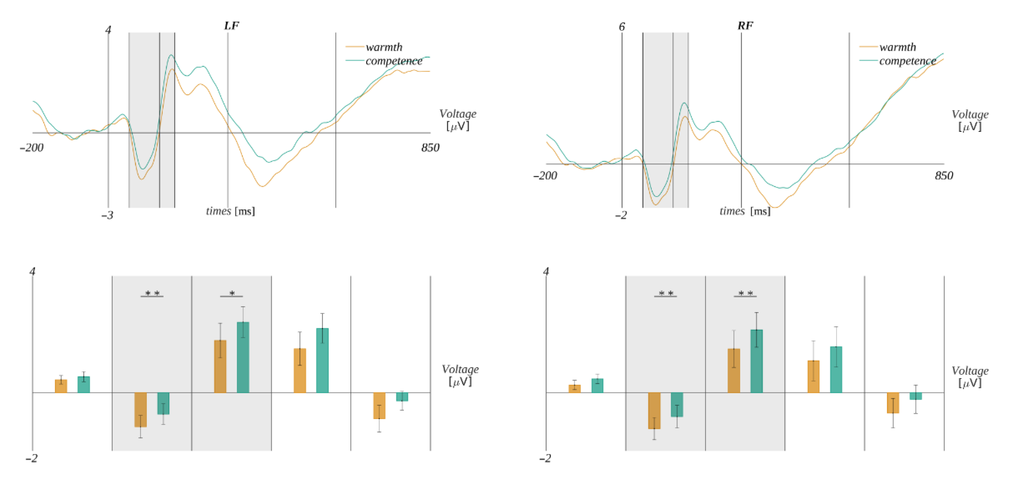 Brainsci 12 01093 g006 Brainsci 12 01093 g006