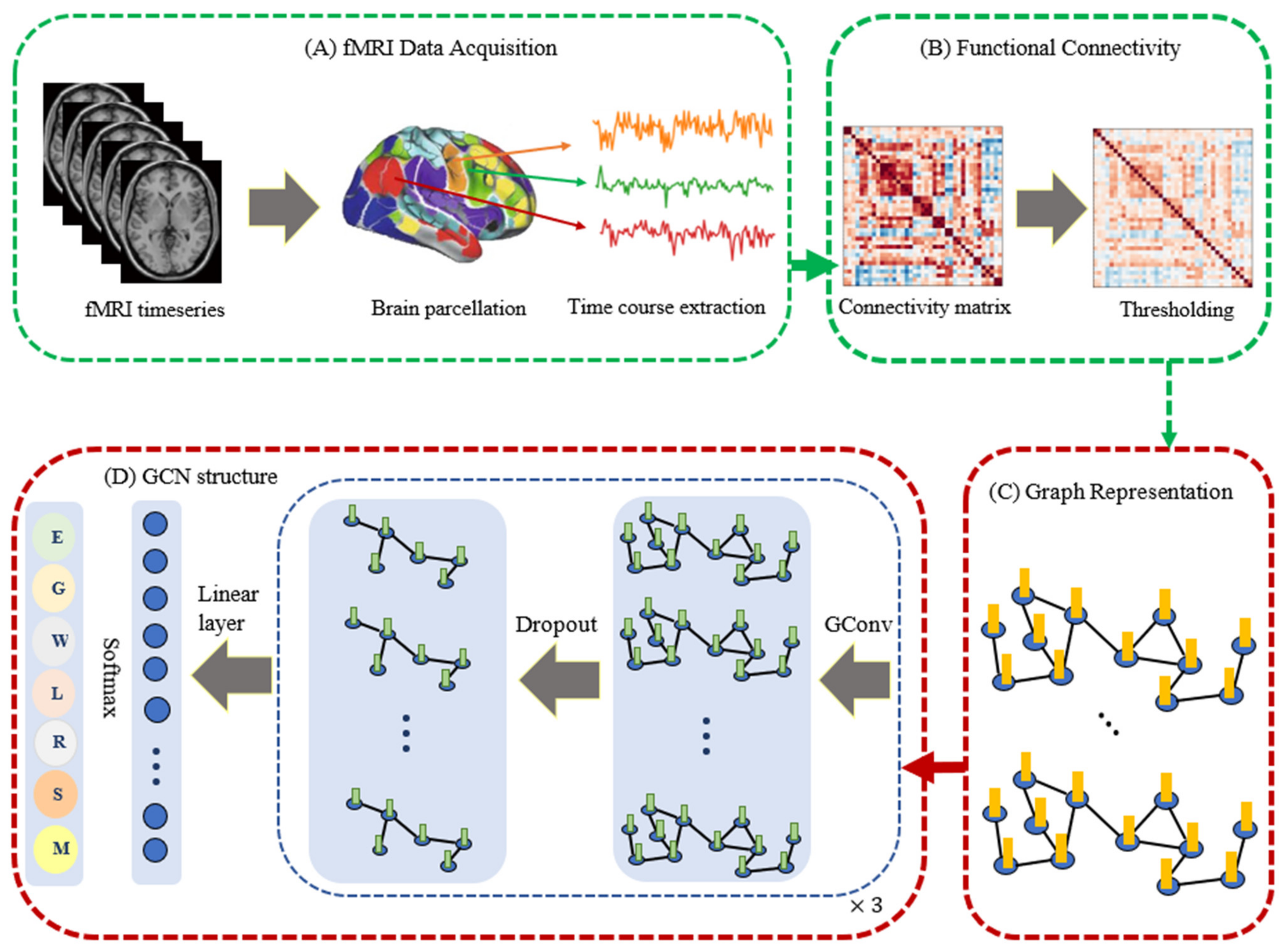 Brainsci 12 01094 g001