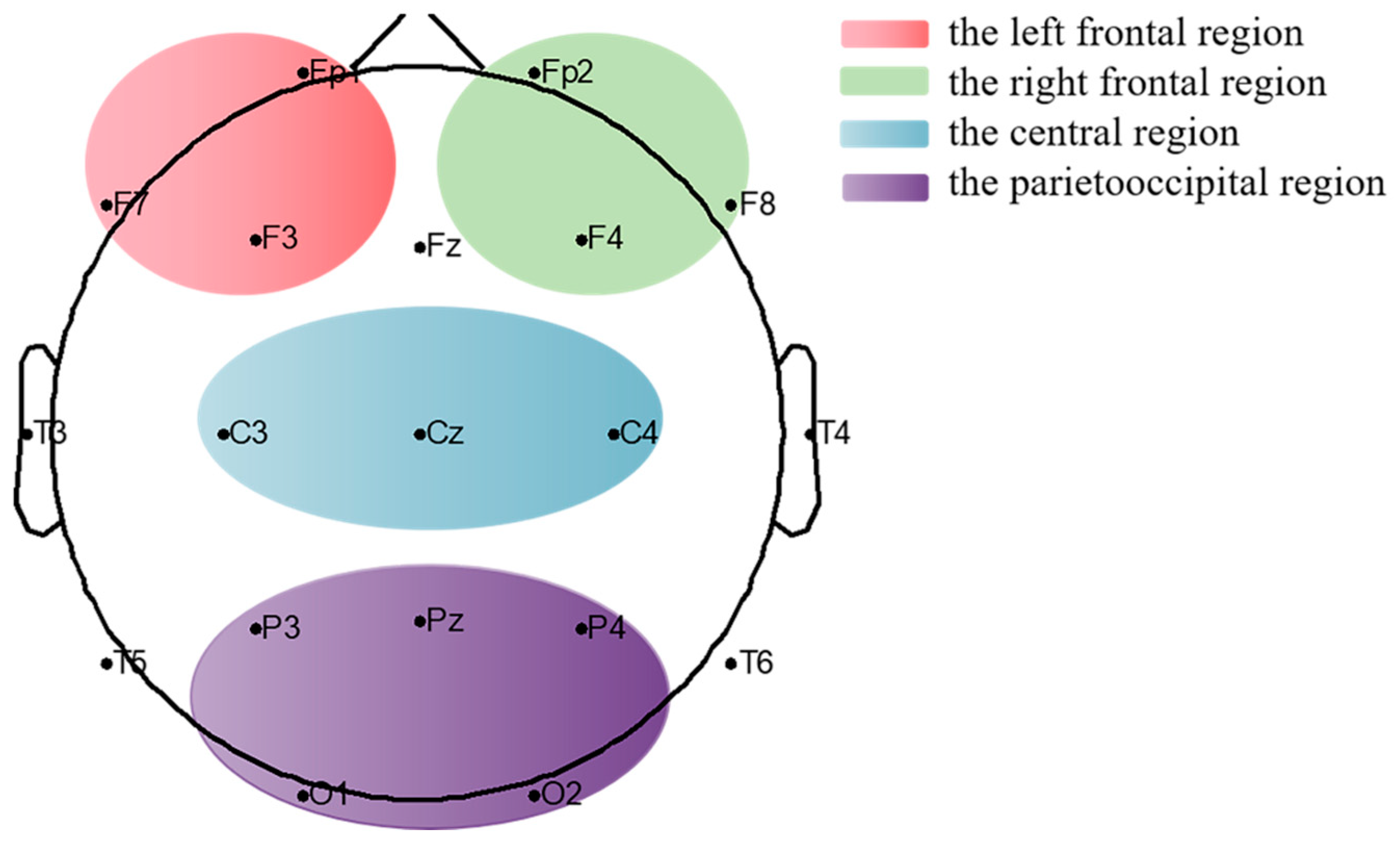 Brainsci 12 01095 g002