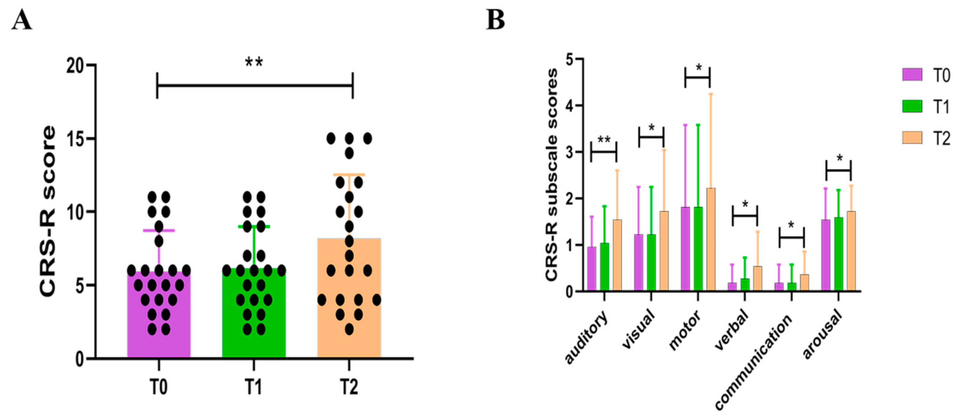 Brainsci 12 01095 g004