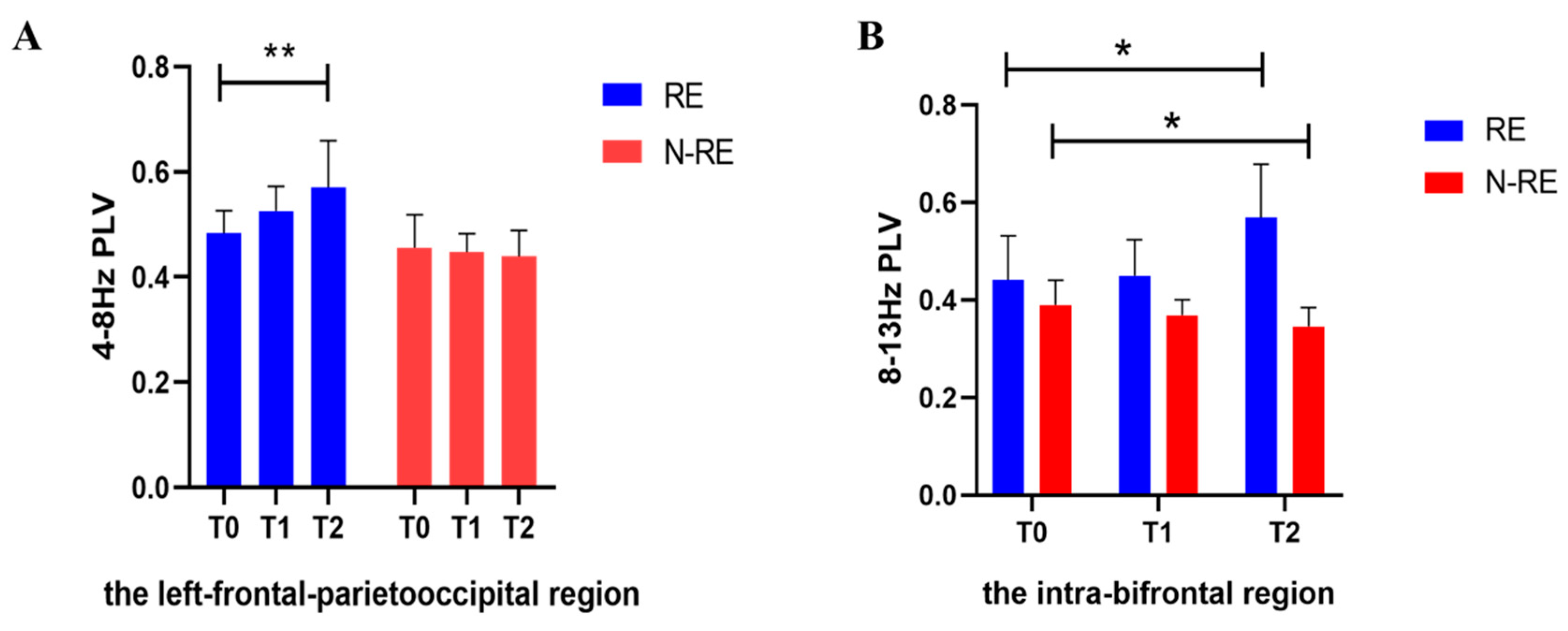 Brainsci 12 01095 g005