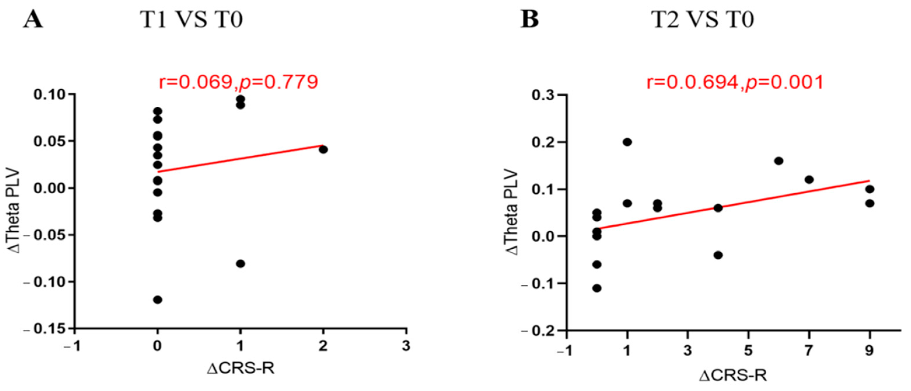 Brainsci 12 01095 g006