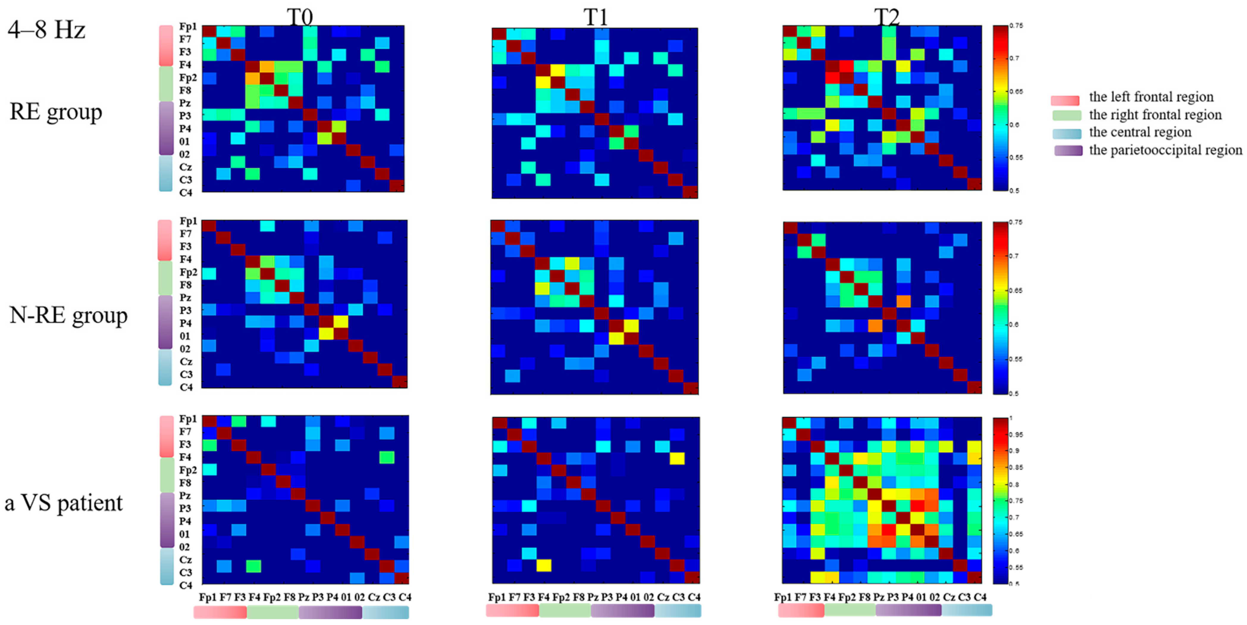 Brainsci 12 01095 g007