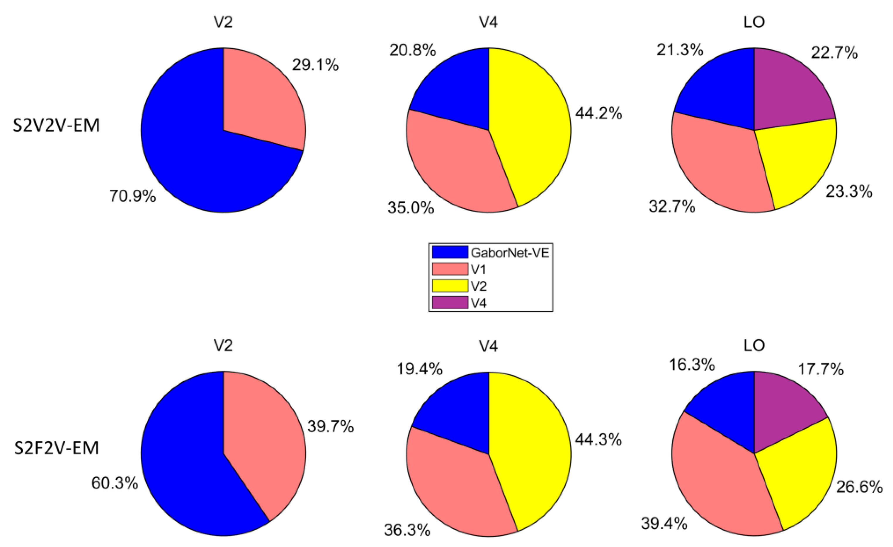 Brainsci 12 01101 g005 Brainsci 12 01101 g005