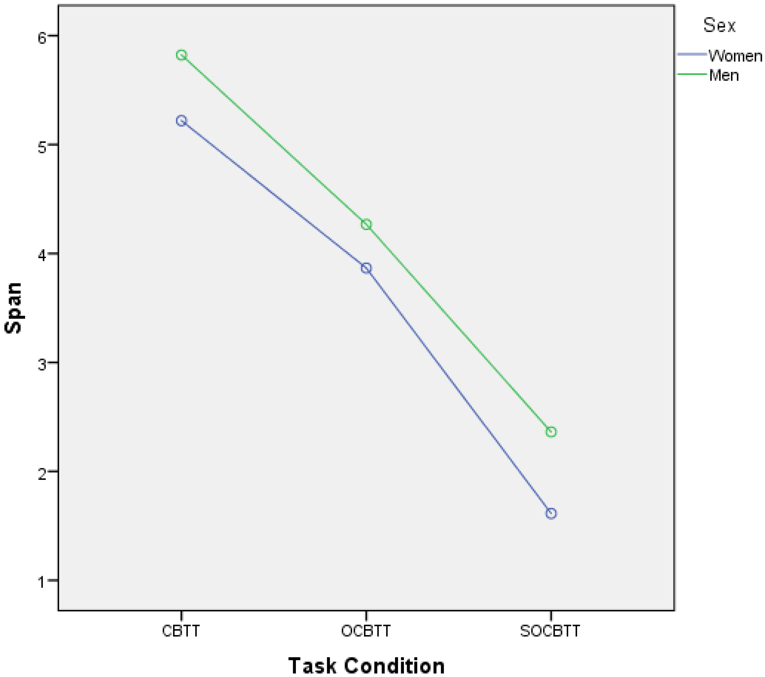 Brainsci 12 01108 g002