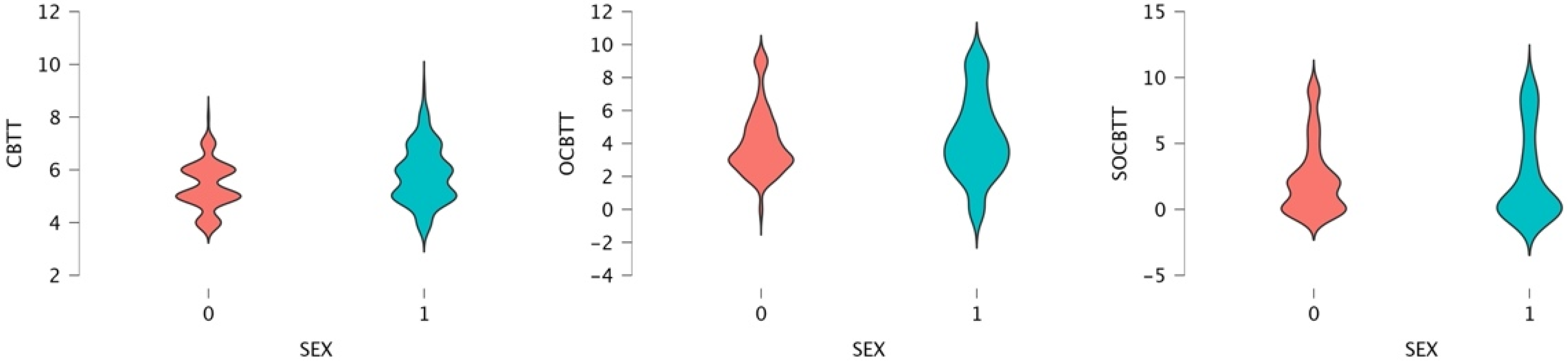 Brainsci 12 01108 g003