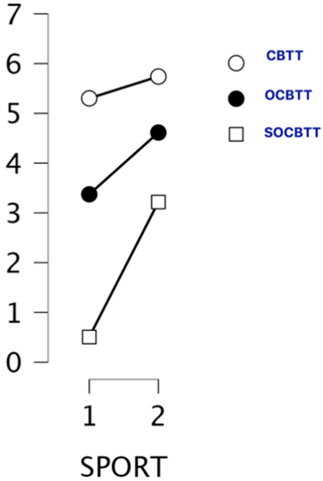 Brainsci 12 01108 g004